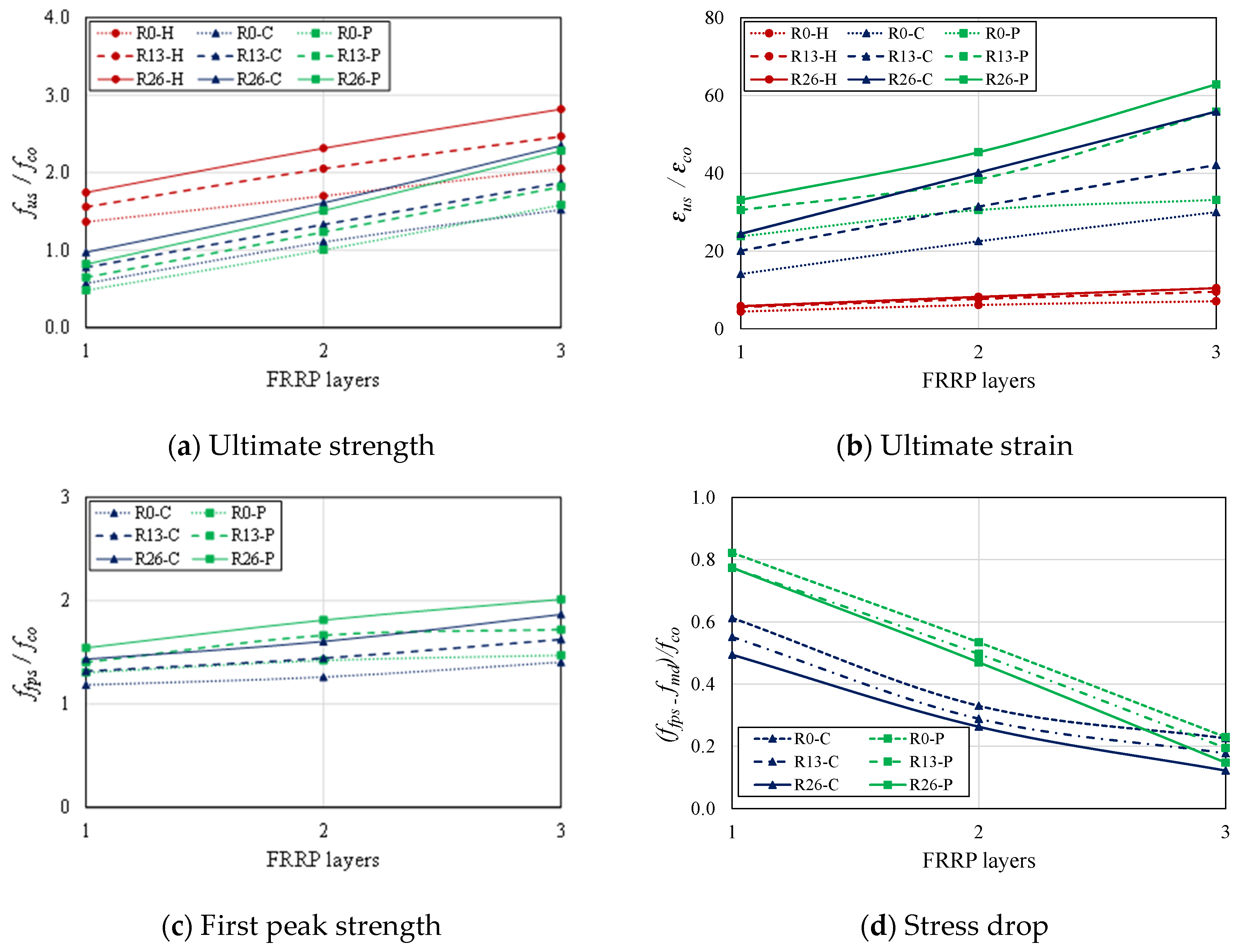 Buildings 11 00355 g009 550