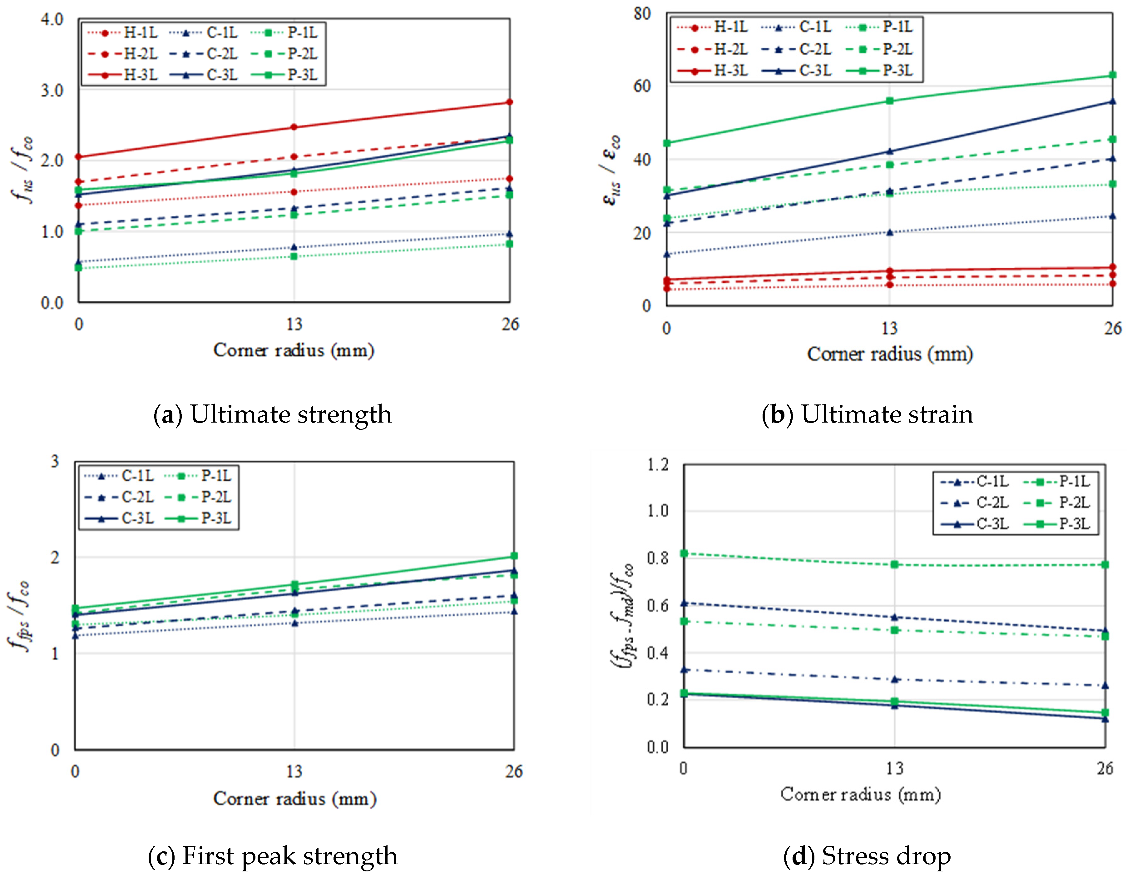 Buildings 11 00355 g010 550
