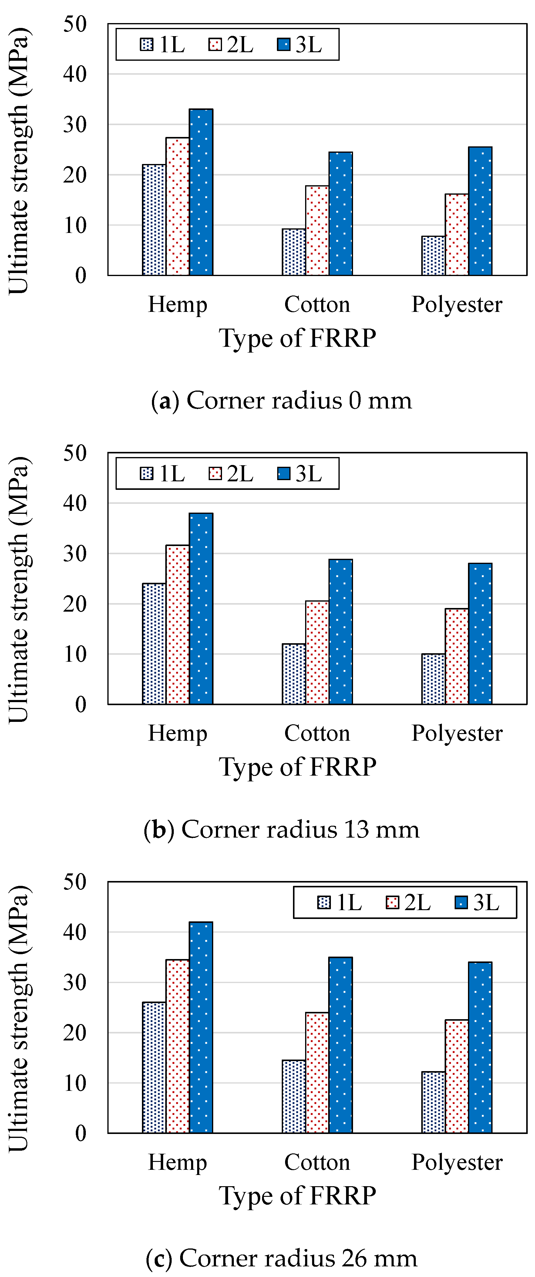 Buildings 11 00355 g011 550
