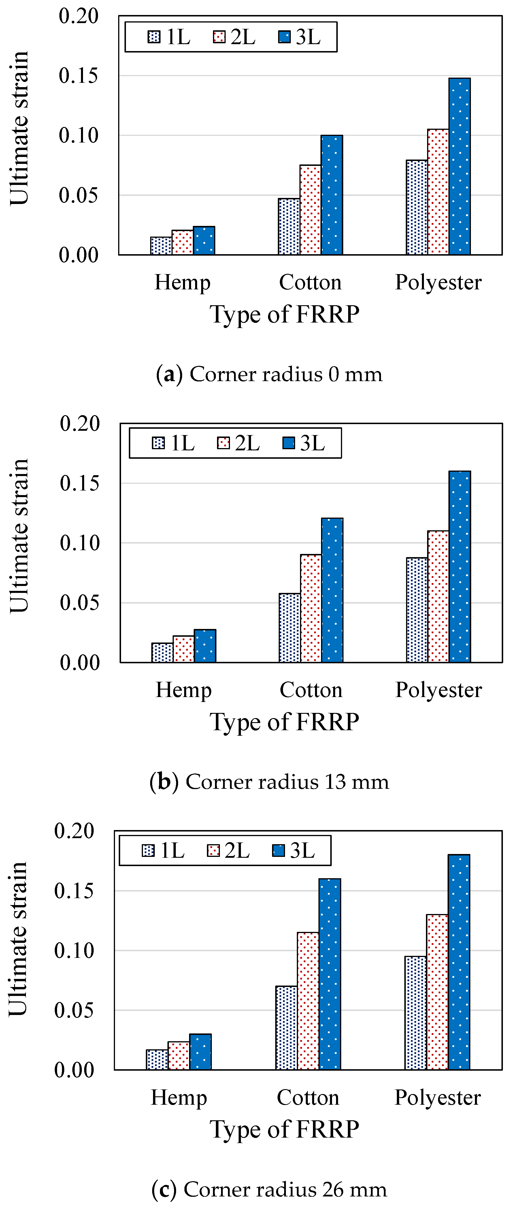 Buildings 11 00355 g012 550