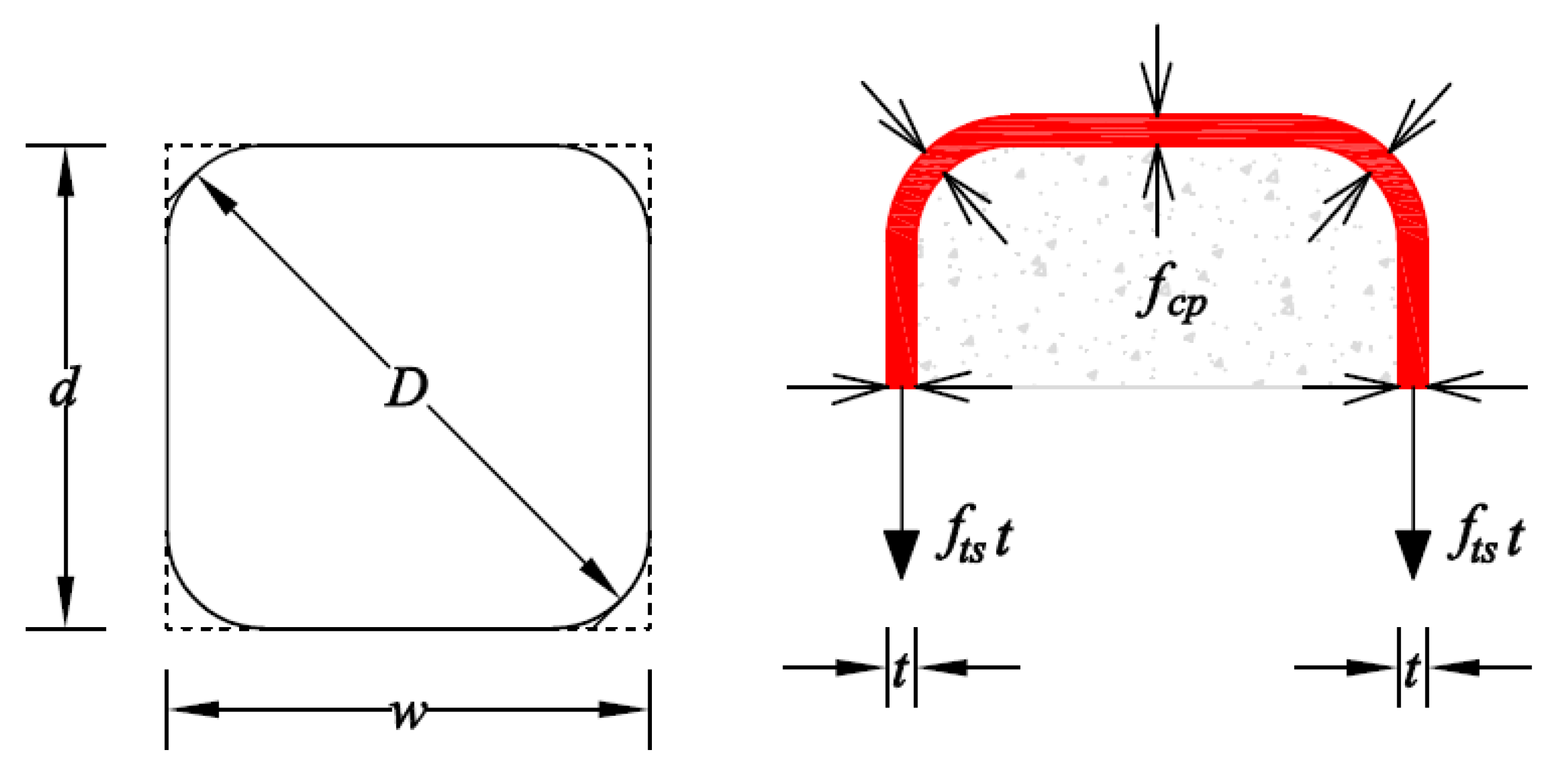 Buildings 11 00355 g013 550
