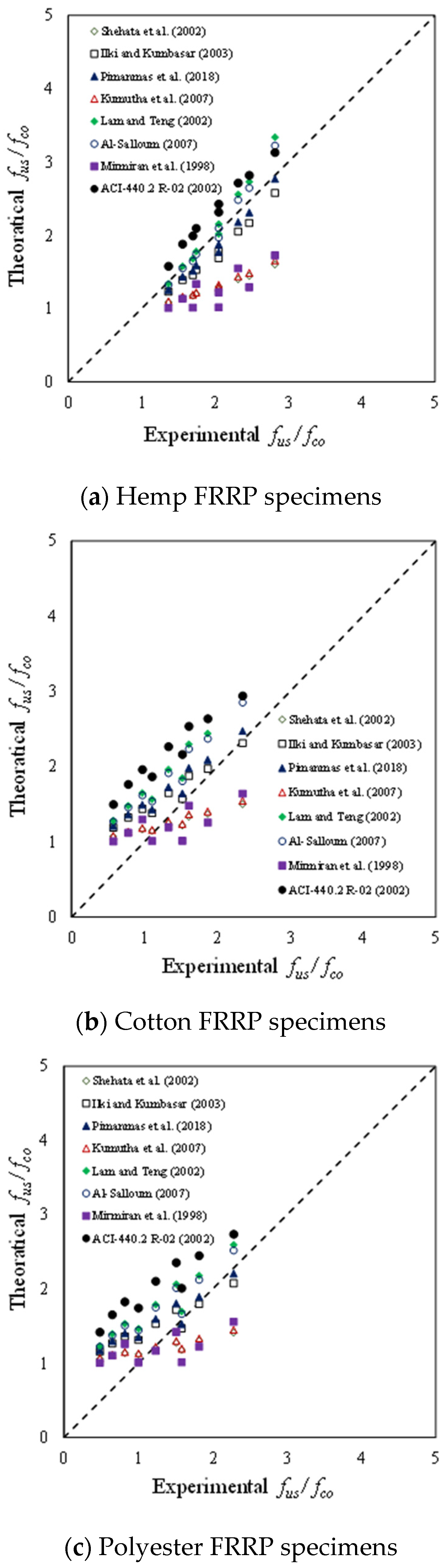 Buildings 11 00355 g014 550