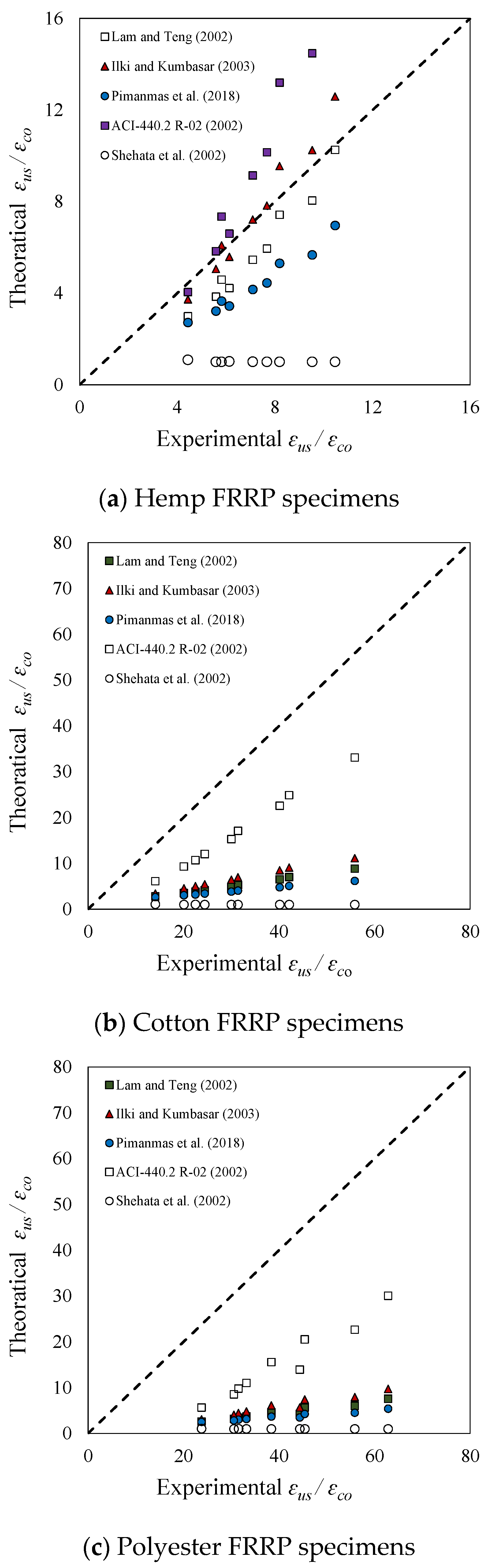 Buildings 11 00355 g015 550