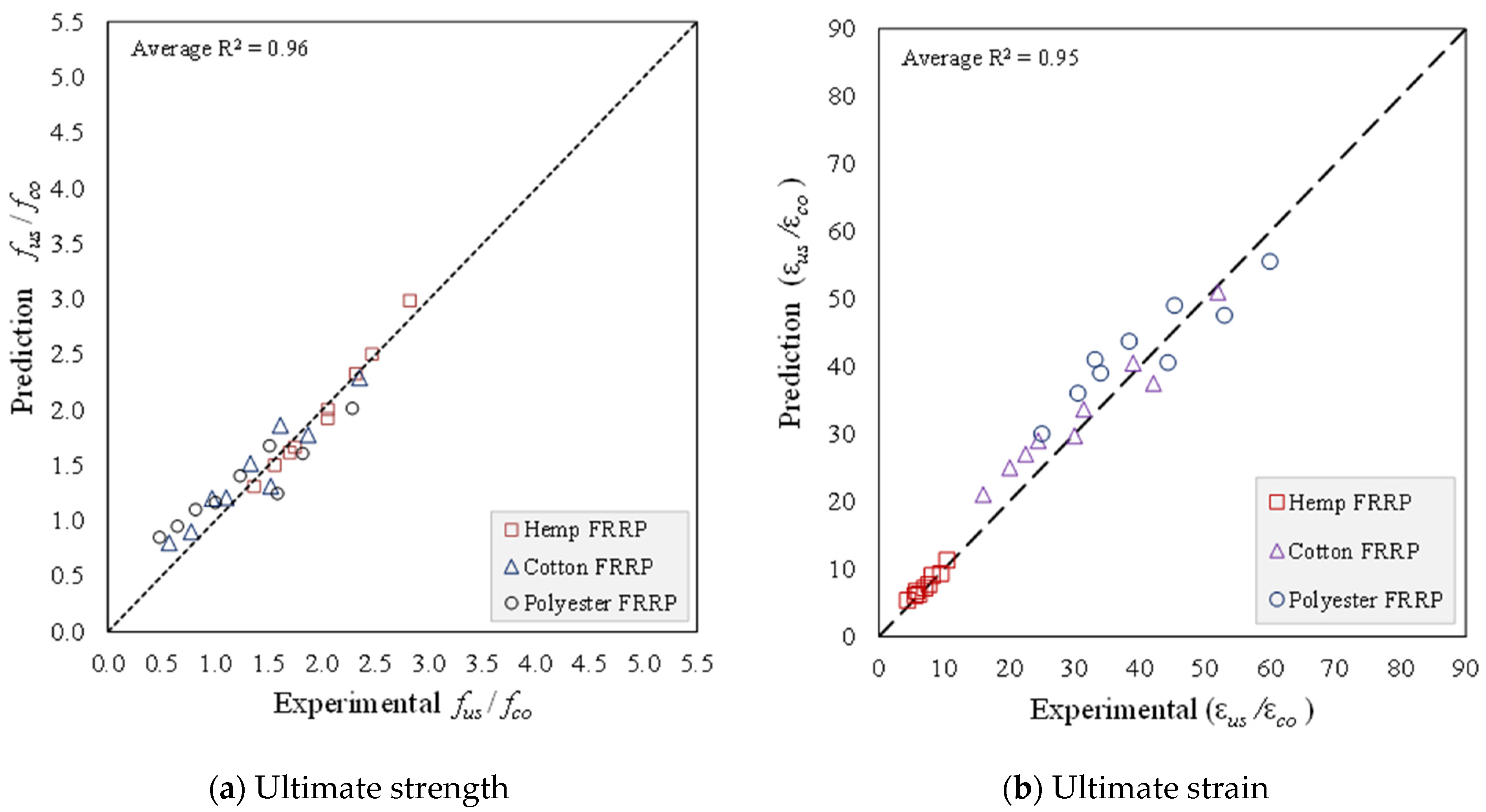 Buildings 11 00355 g016 550