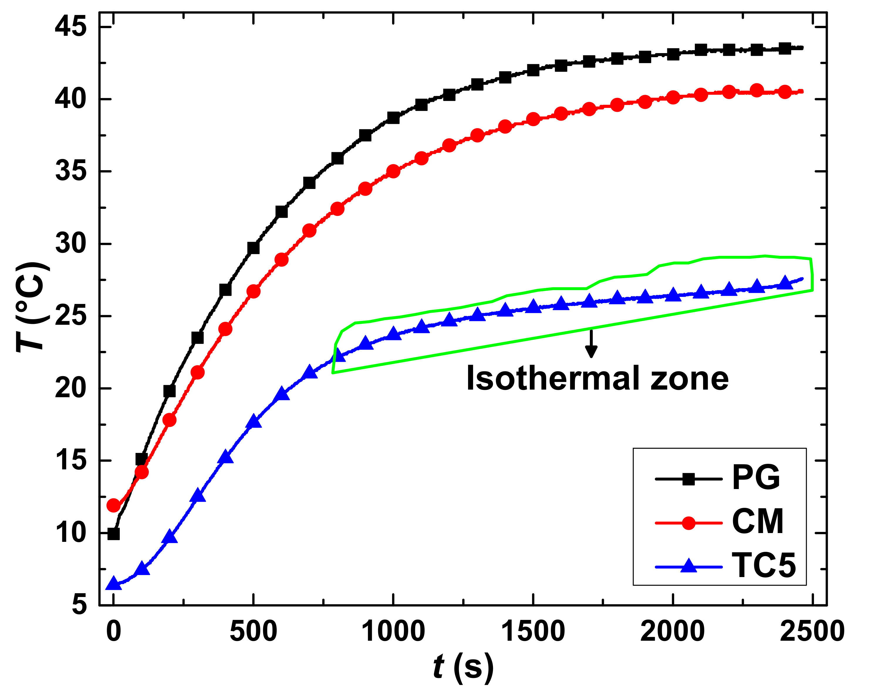 Buildings 11 00357 g003 550