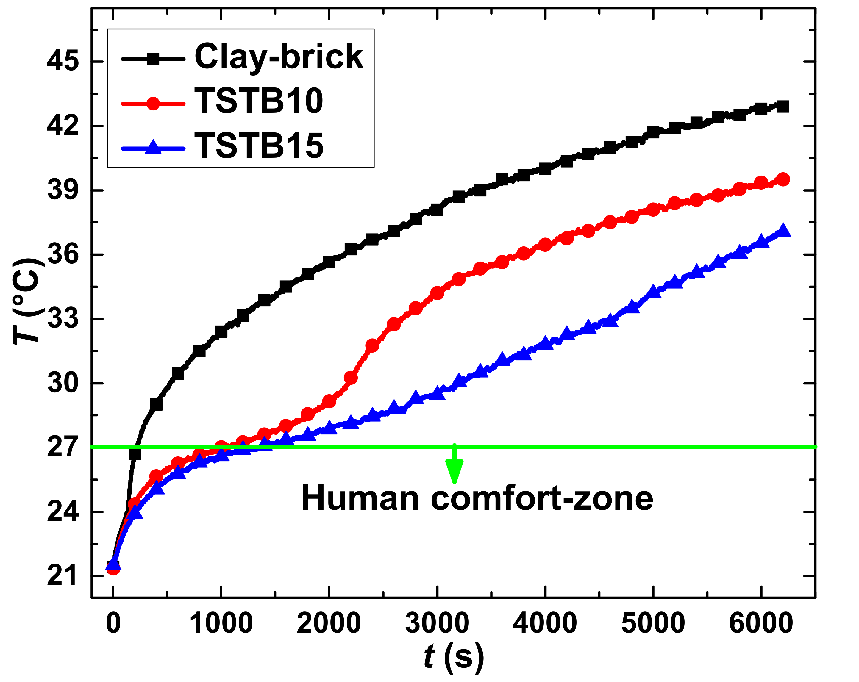Buildings 11 00357 g006 550
