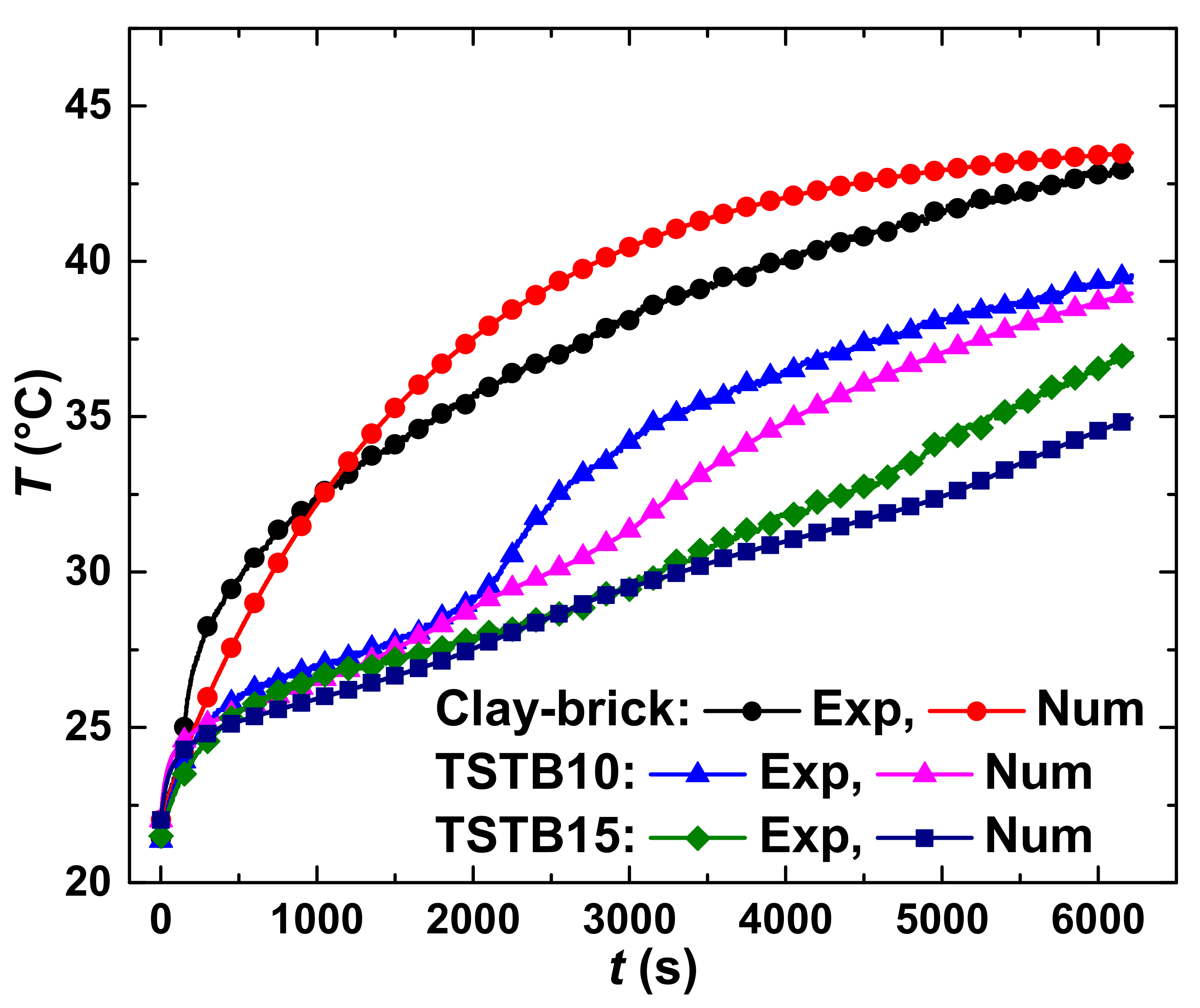 Buildings 11 00357 g008 550