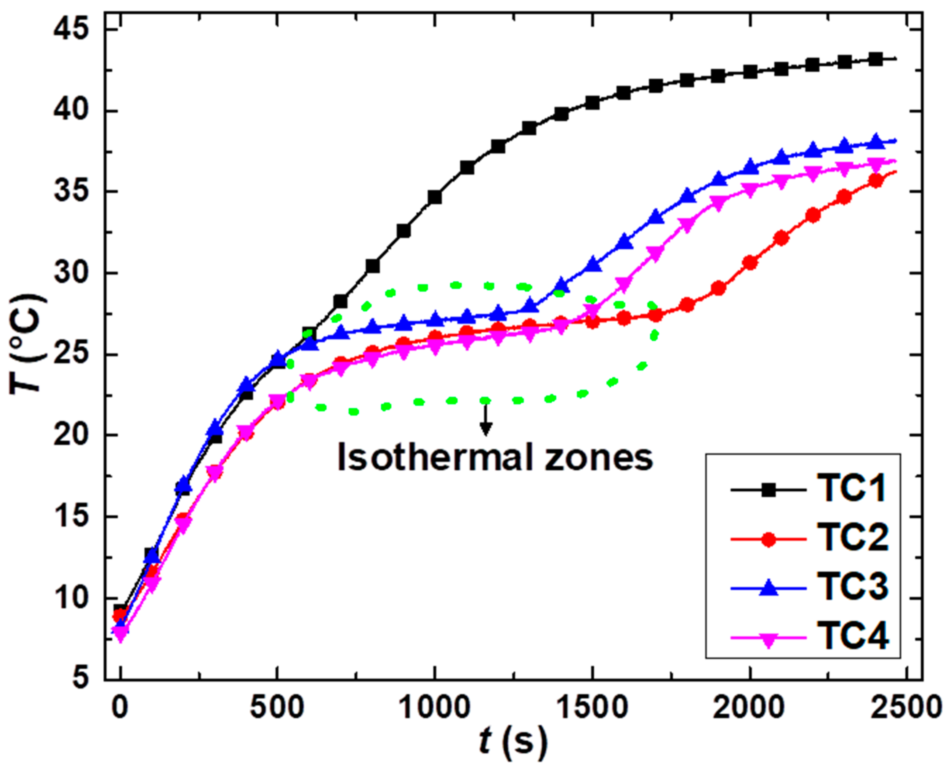 Buildings 11 00357 g0a2 550