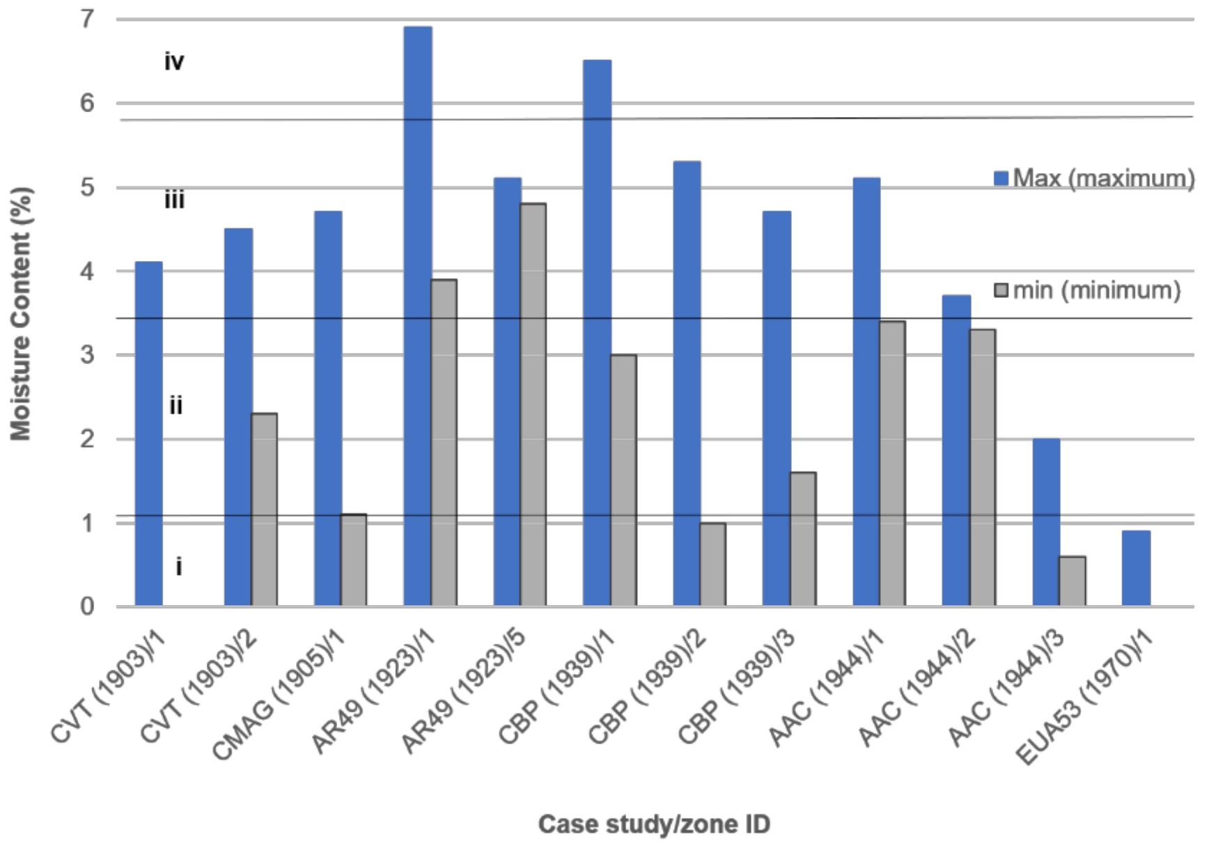 Buildings 11 00359 g005