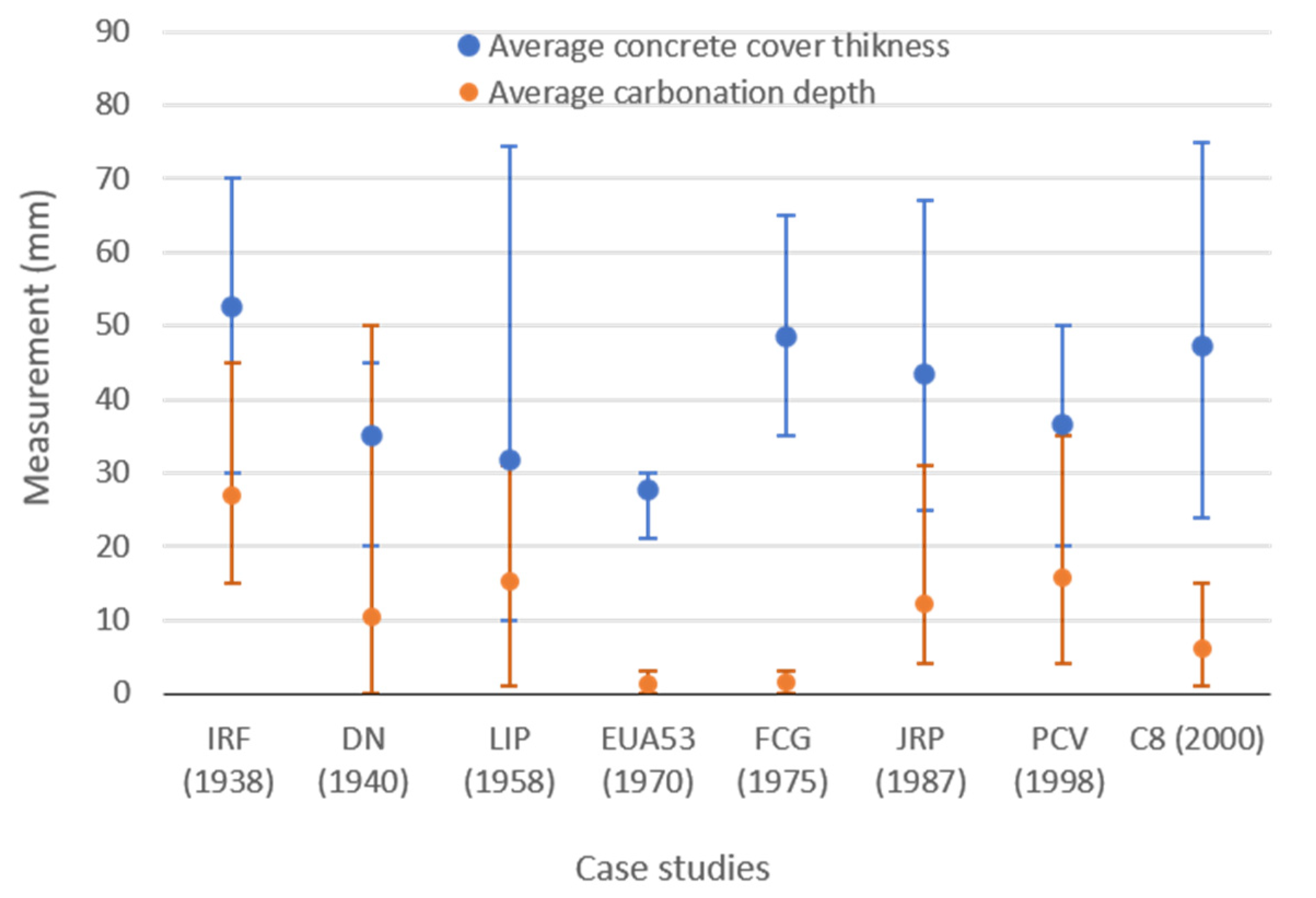Buildings 11 00359 g006