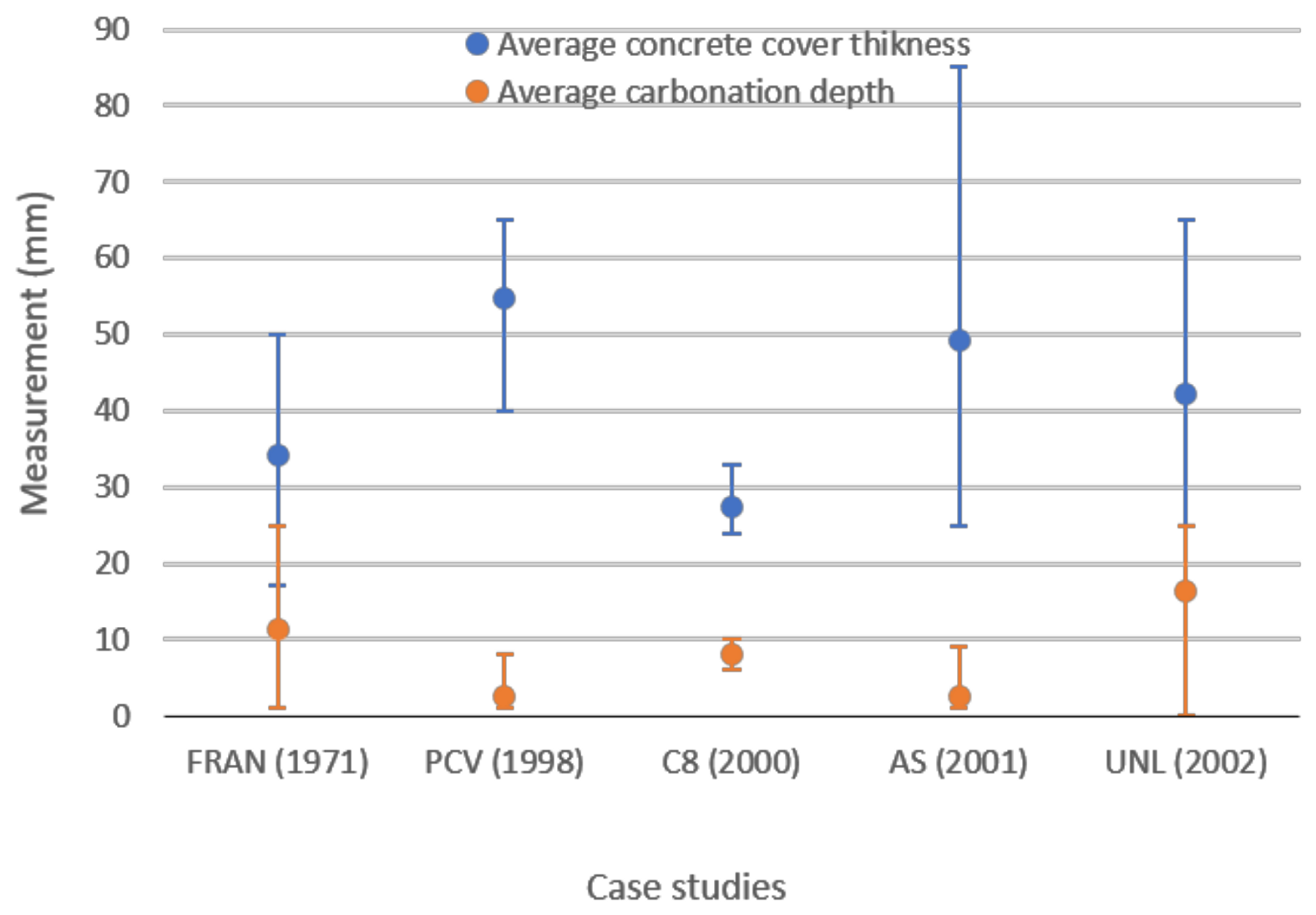 Buildings 11 00359 g007