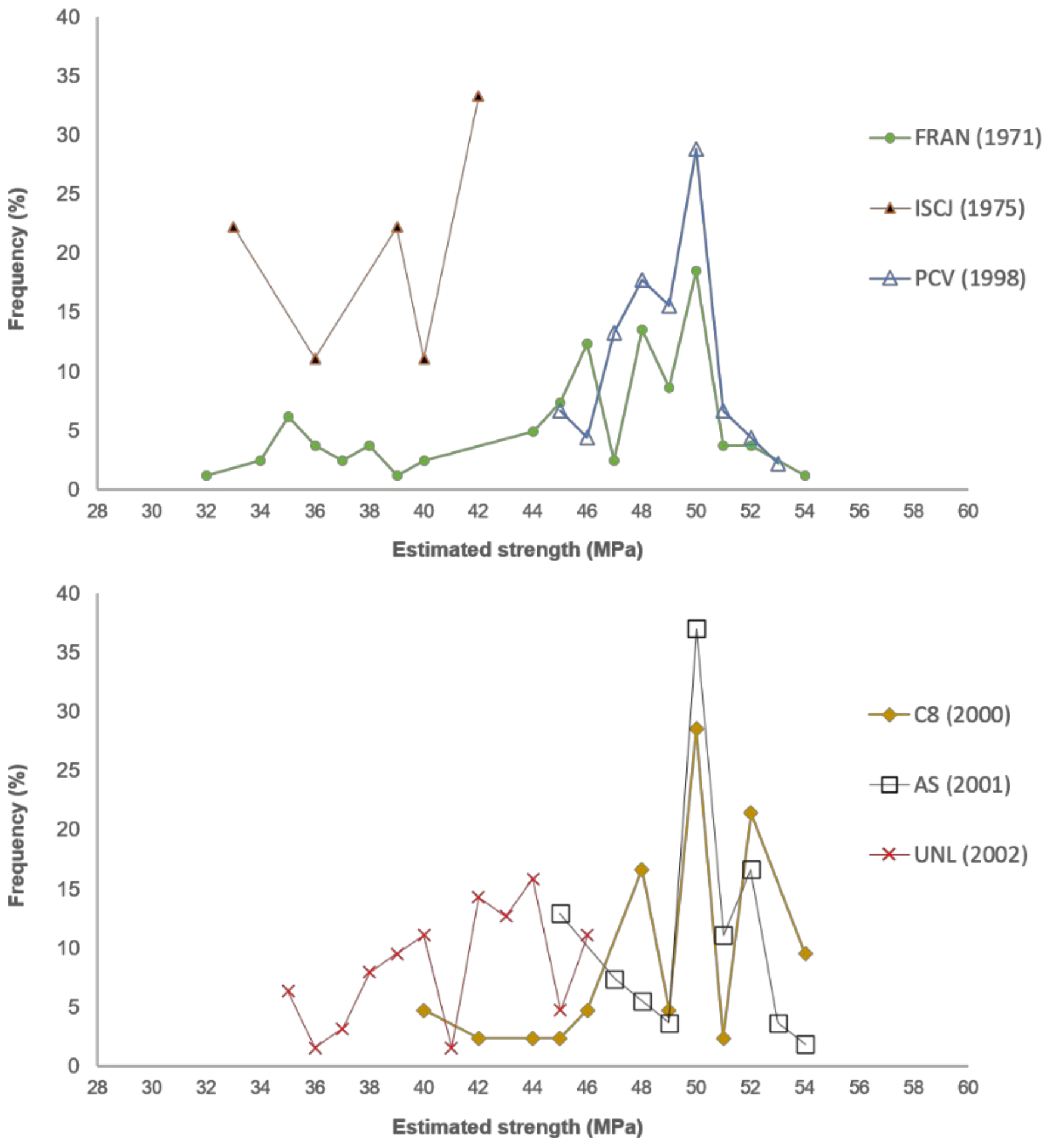 Buildings 11 00359 g008