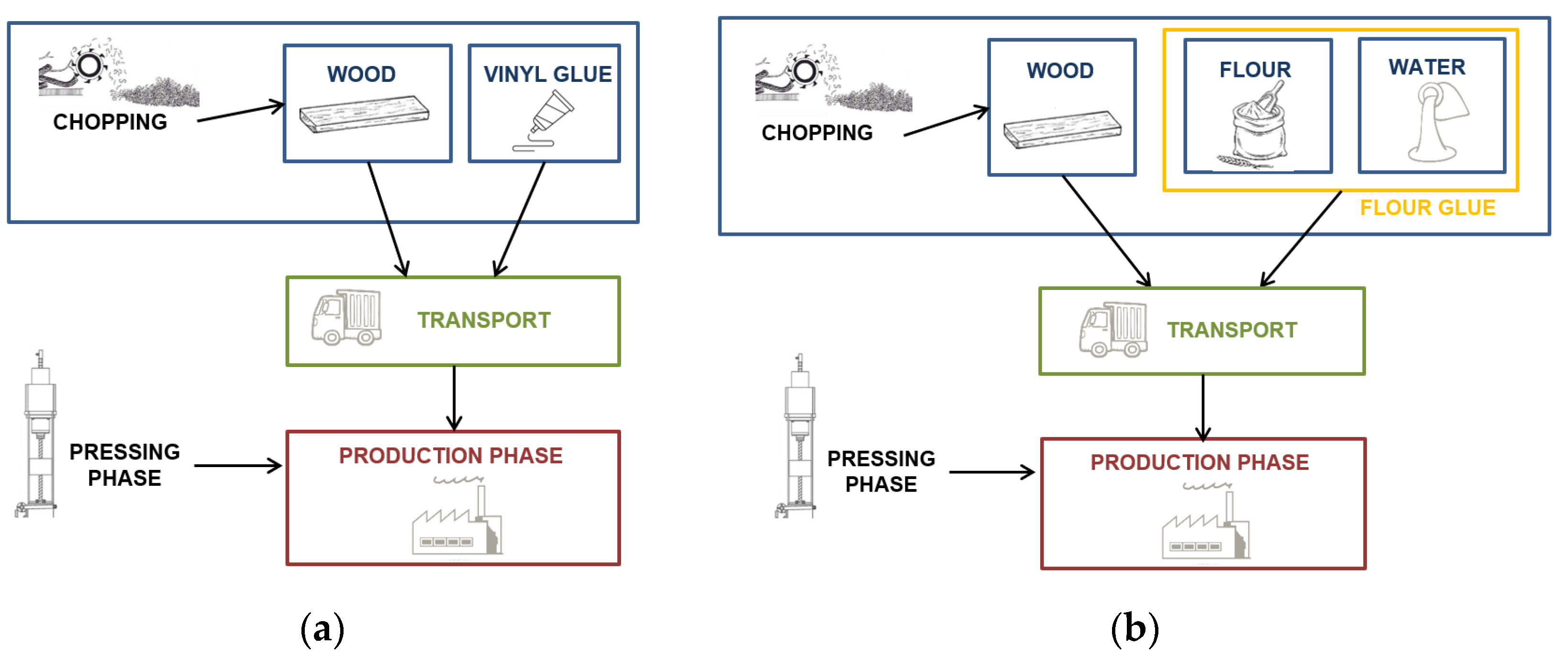 Buildings 11 00361 g003