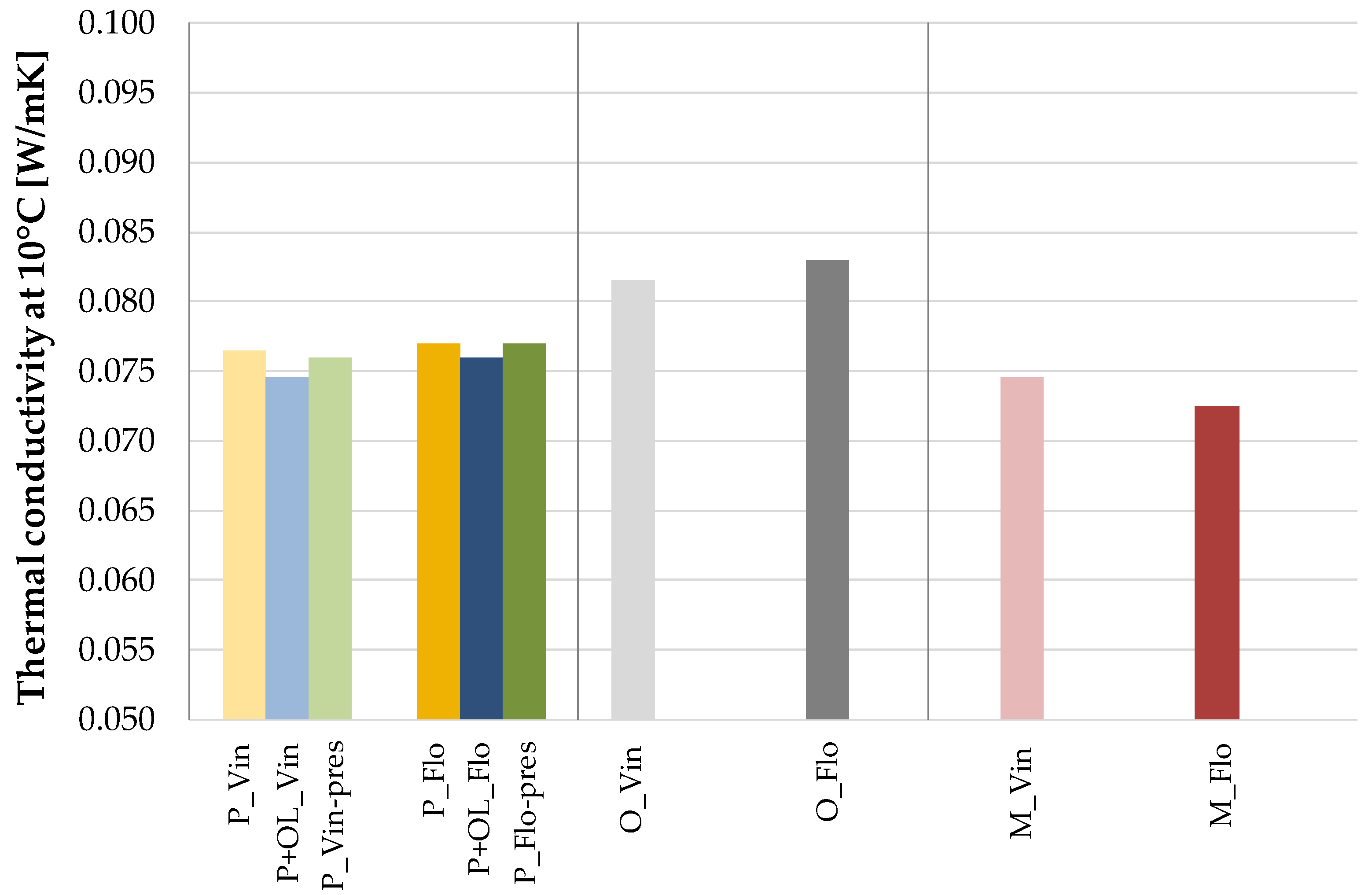 Buildings 11 00361 g004