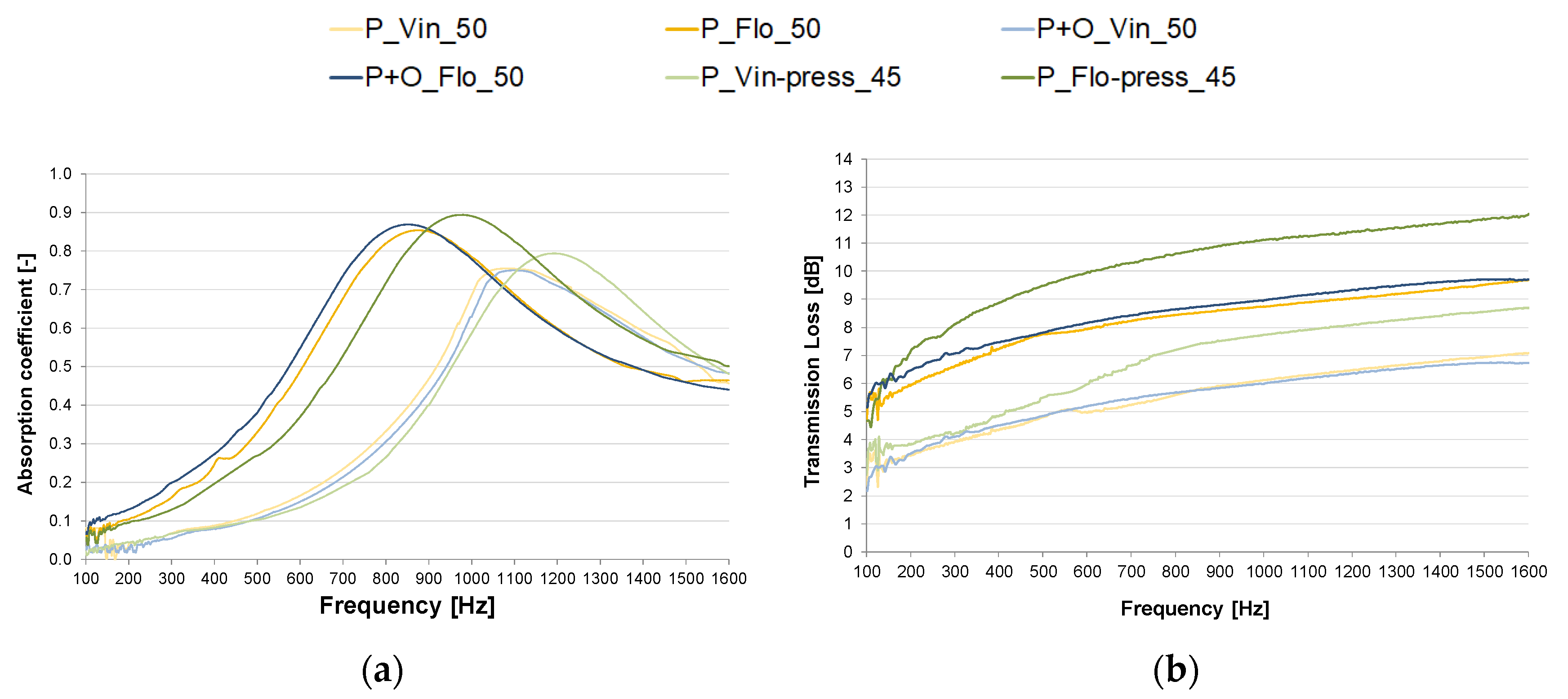 Buildings 11 00361 g006