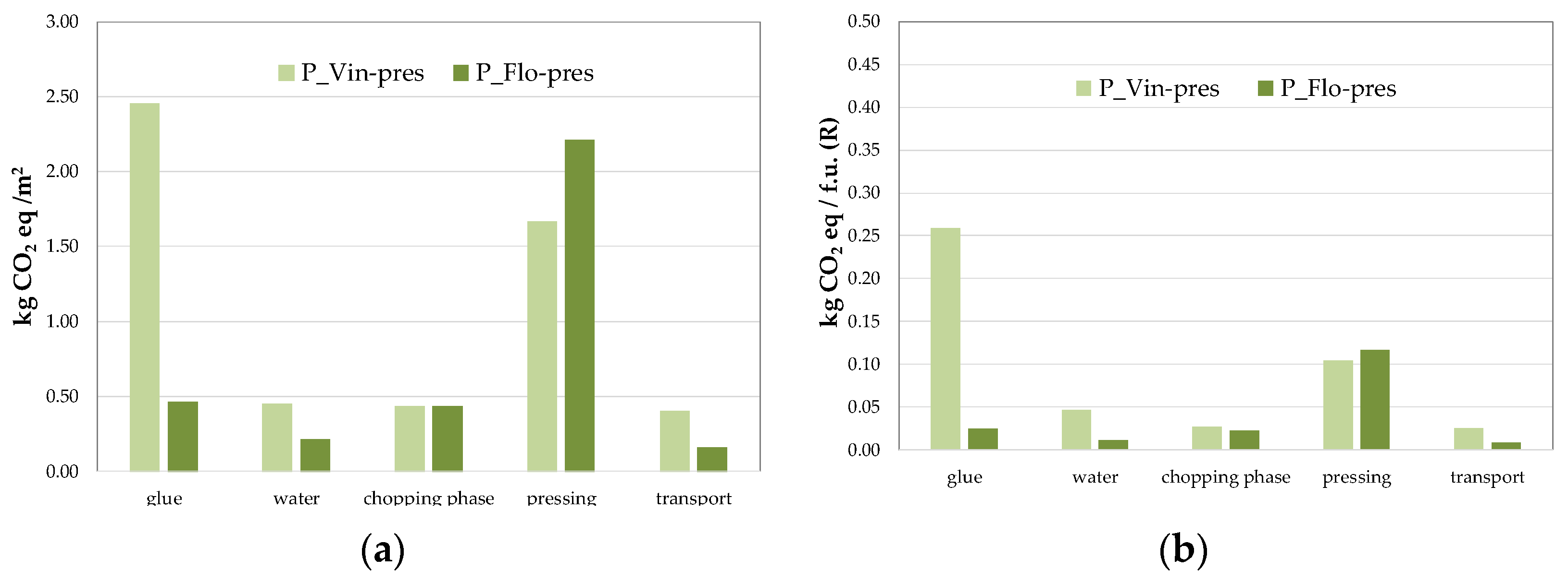 Buildings 11 00361 g008