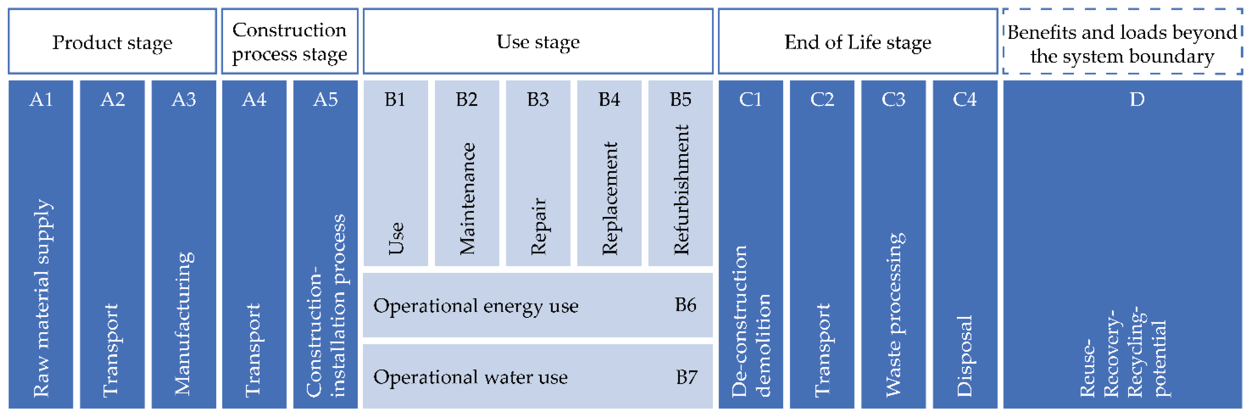 Buildings 11 00362 g001 550