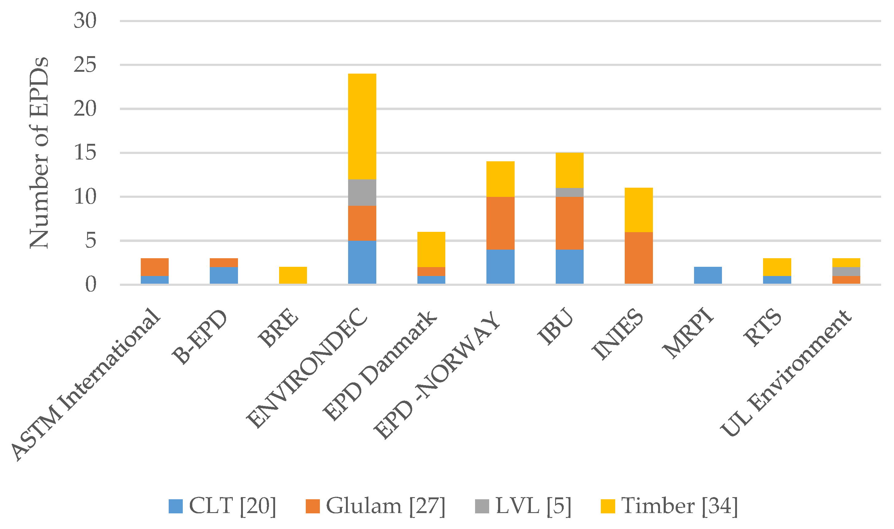 Buildings 11 00362 g002 550