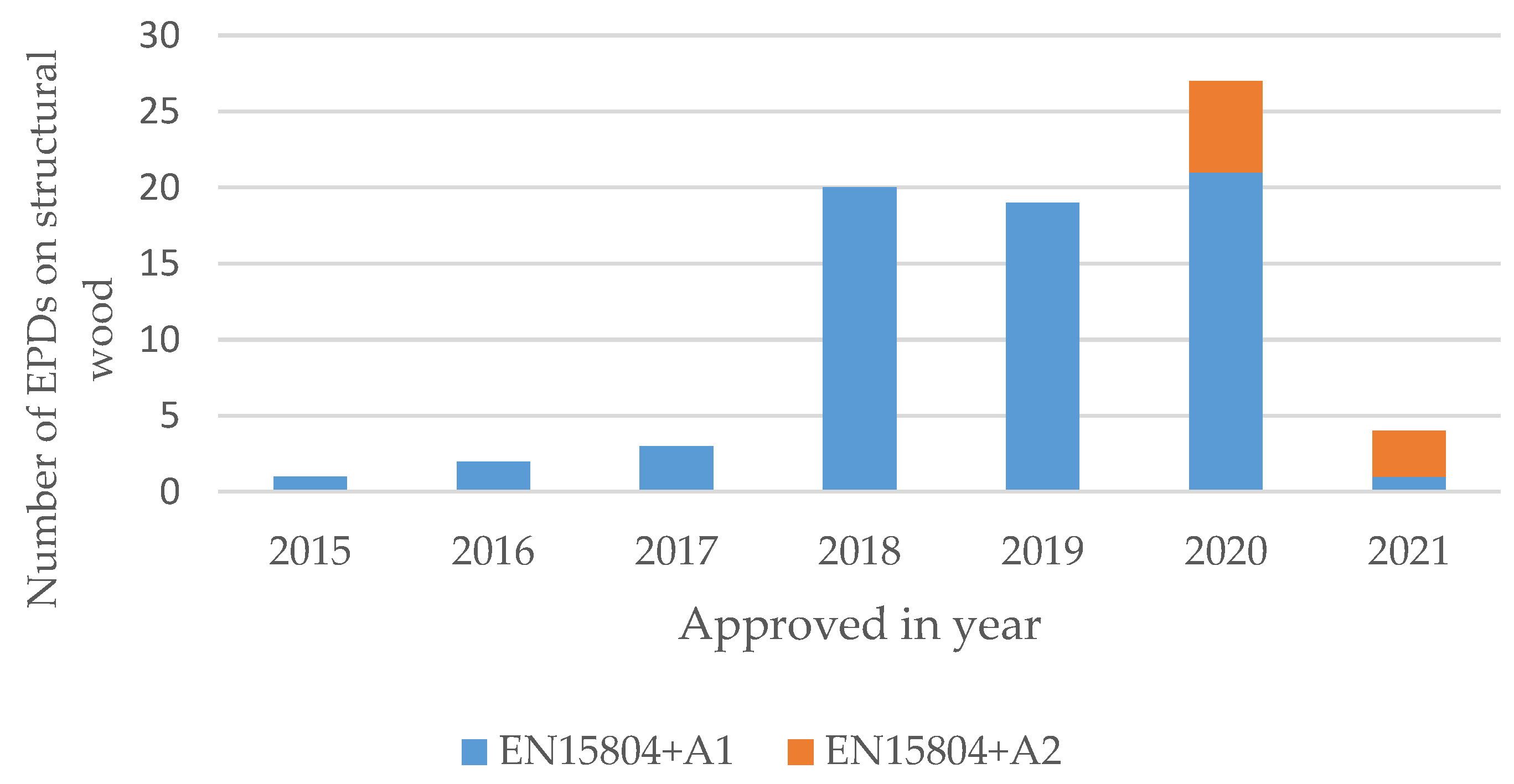 Buildings 11 00362 g003 550