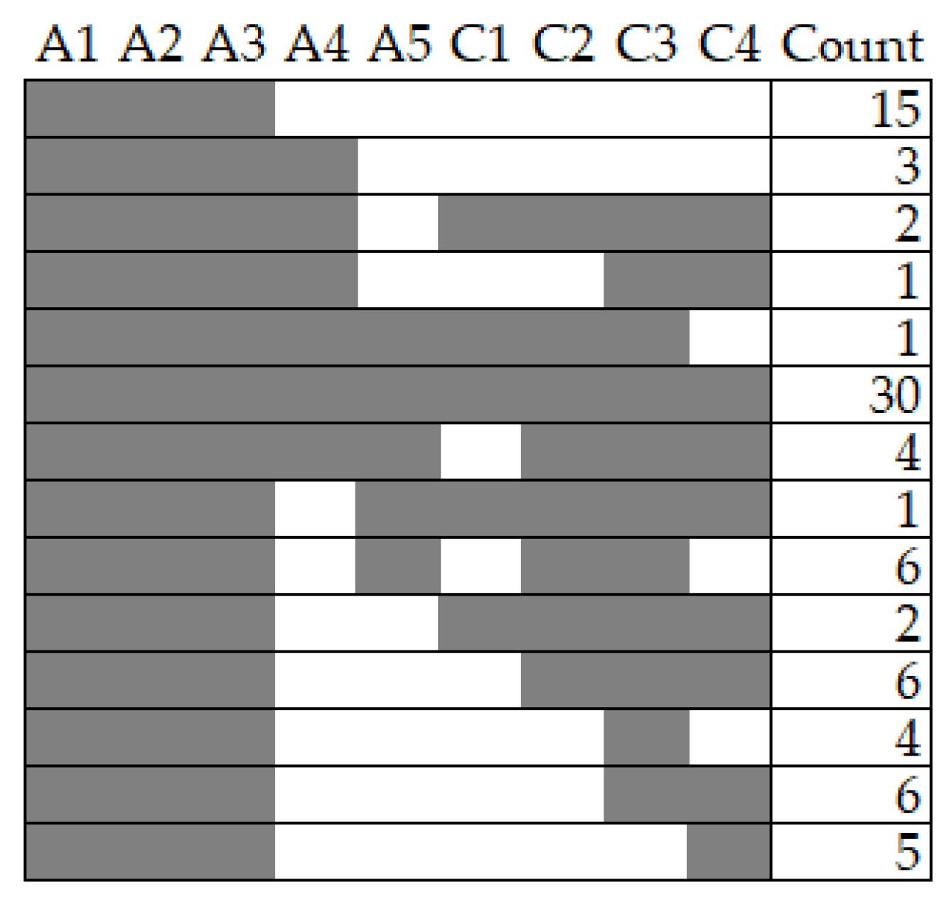Buildings 11 00362 g004 550