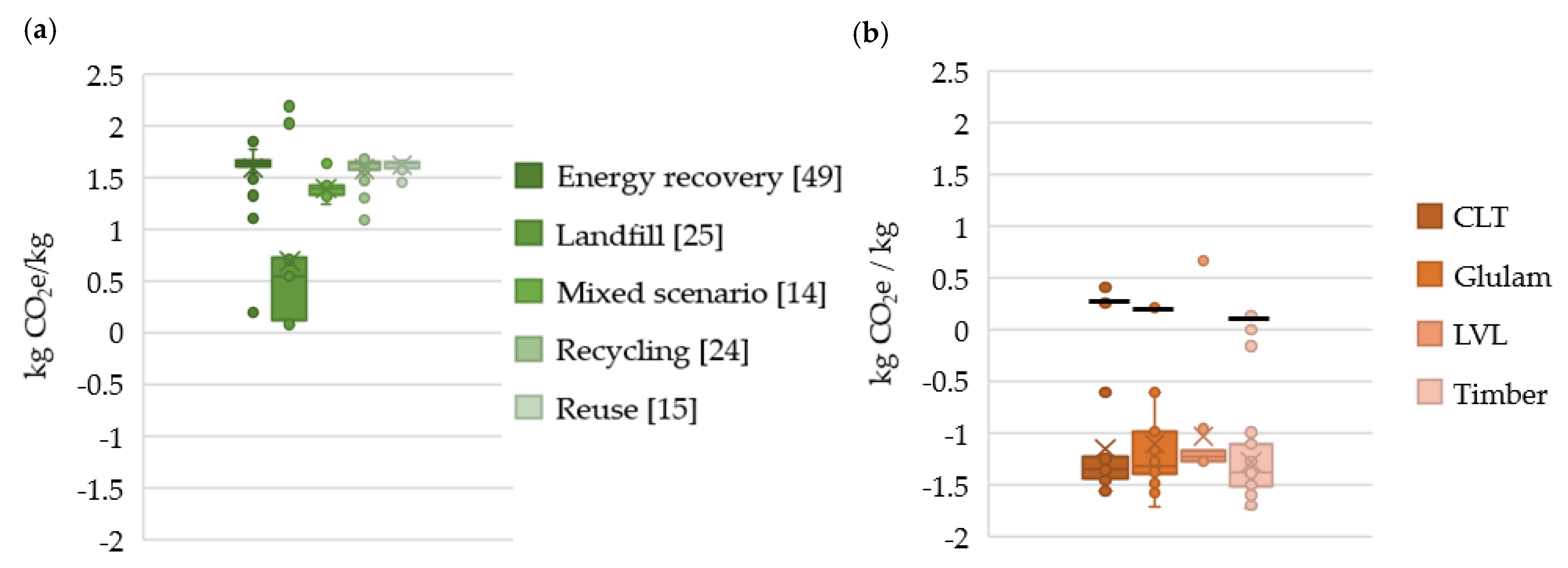 Buildings 11 00362 g007 550