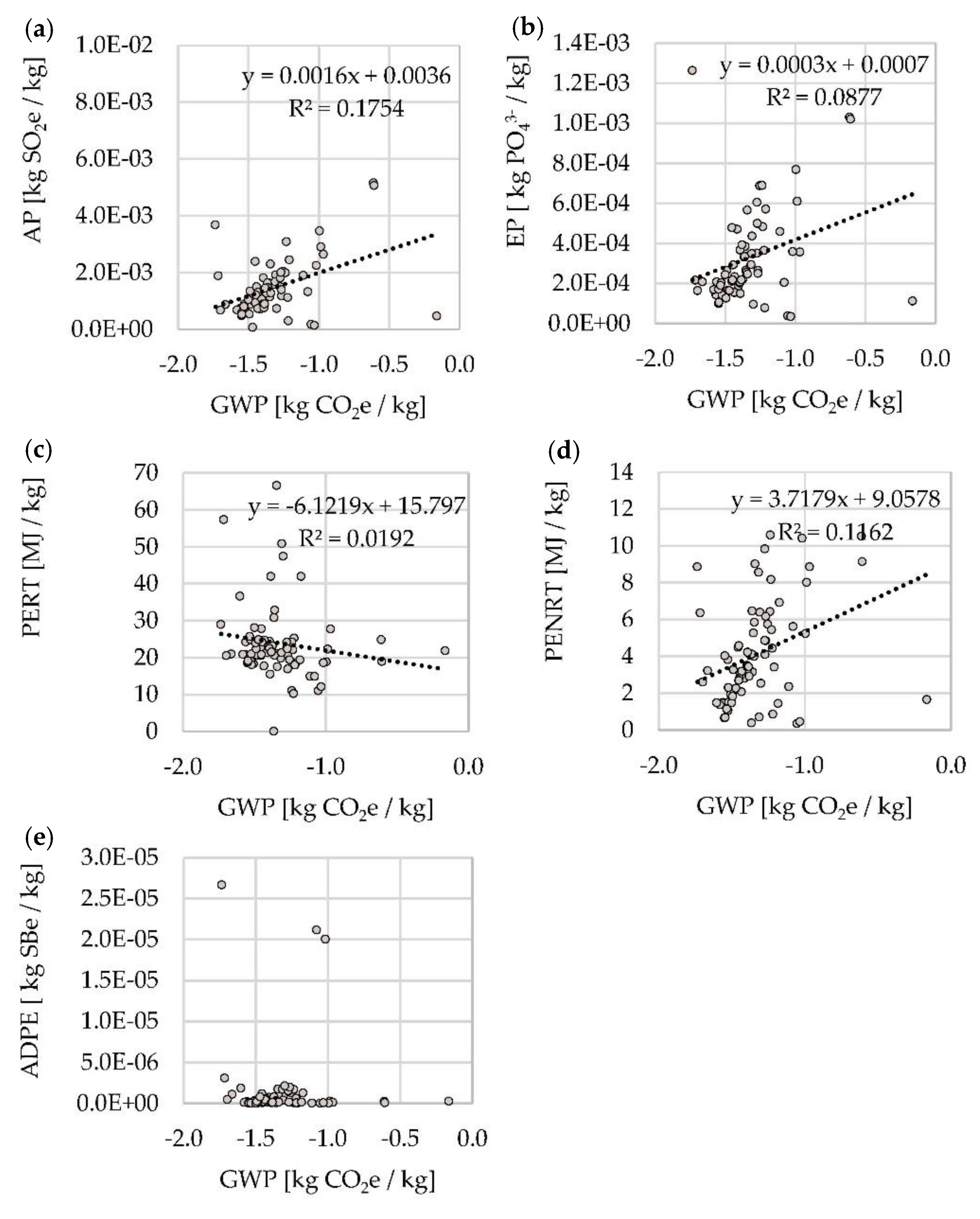 Buildings 11 00362 g008 550
