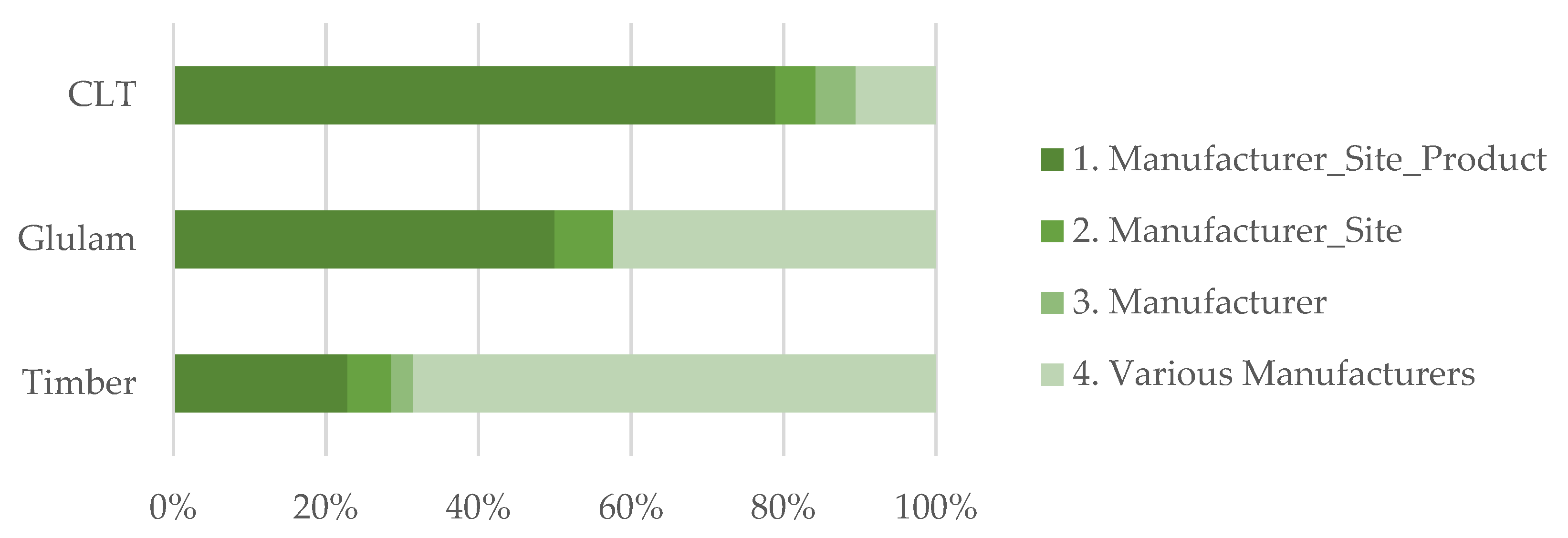 Buildings 11 00362 g009 550