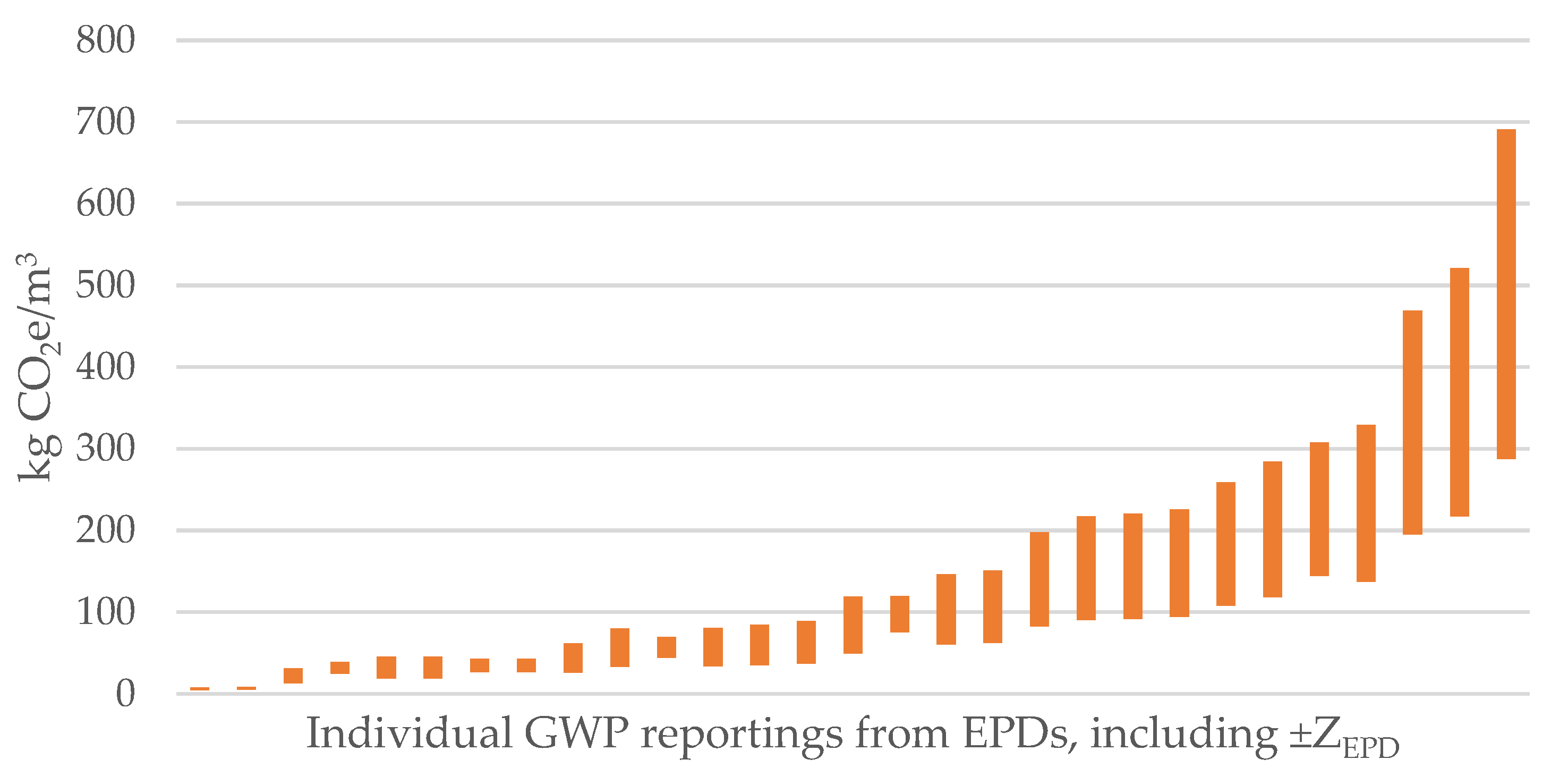 Buildings 11 00362 g010 550