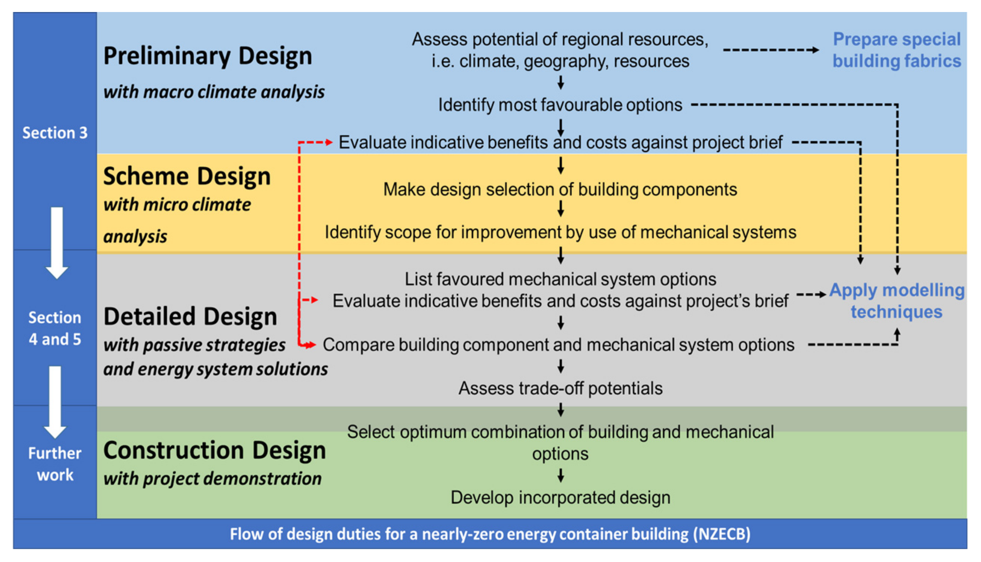 Buildings 11 00364 g001 550