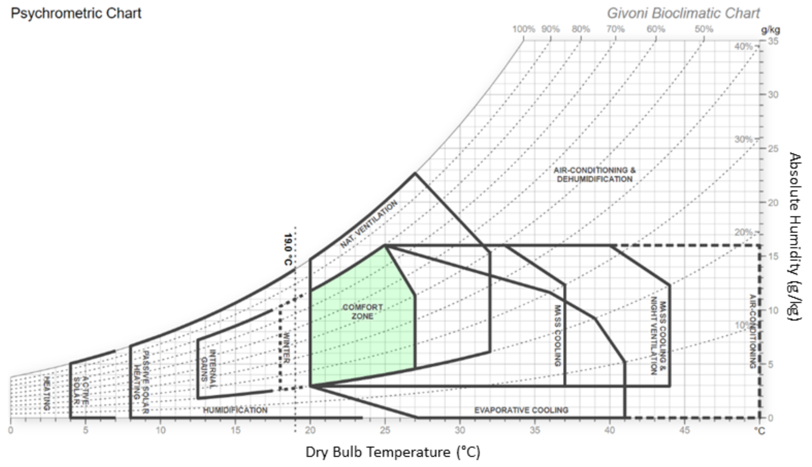 Buildings 11 00364 g002 550