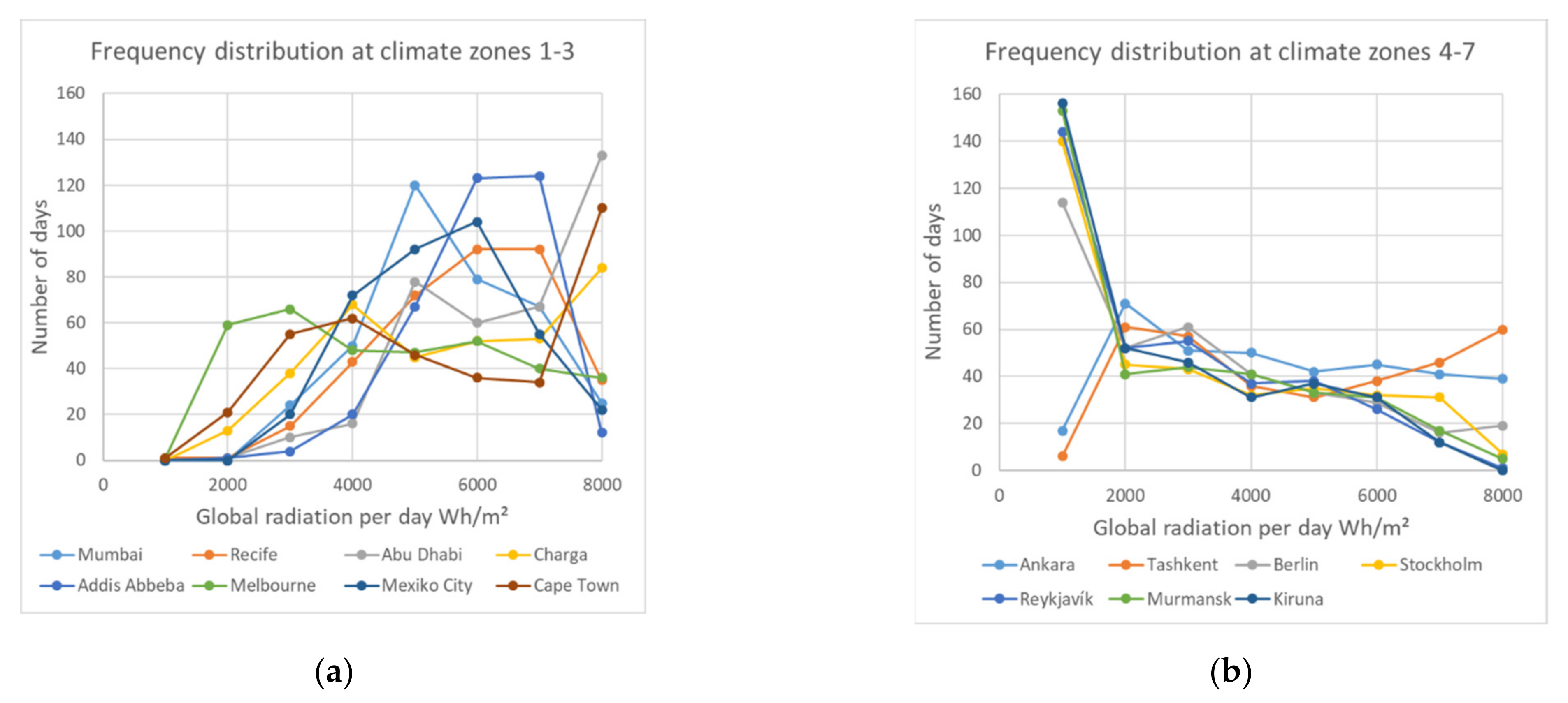 Buildings 11 00364 g004 550