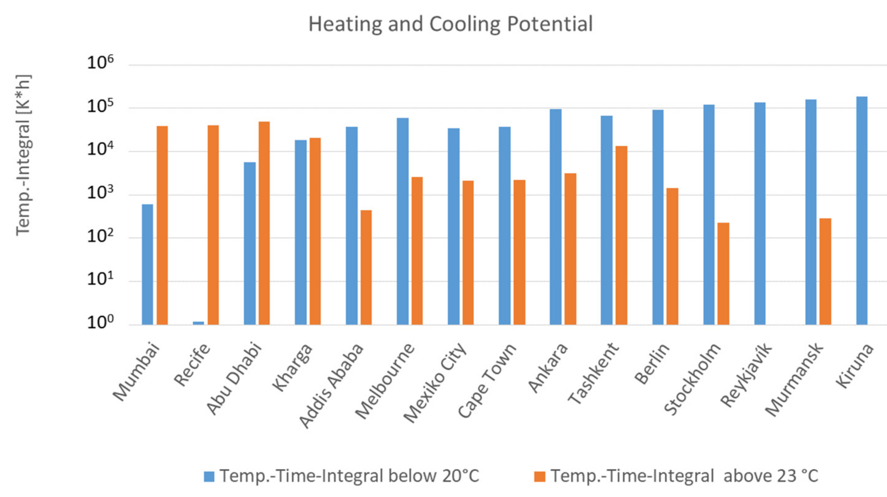 Buildings 11 00364 g005 550