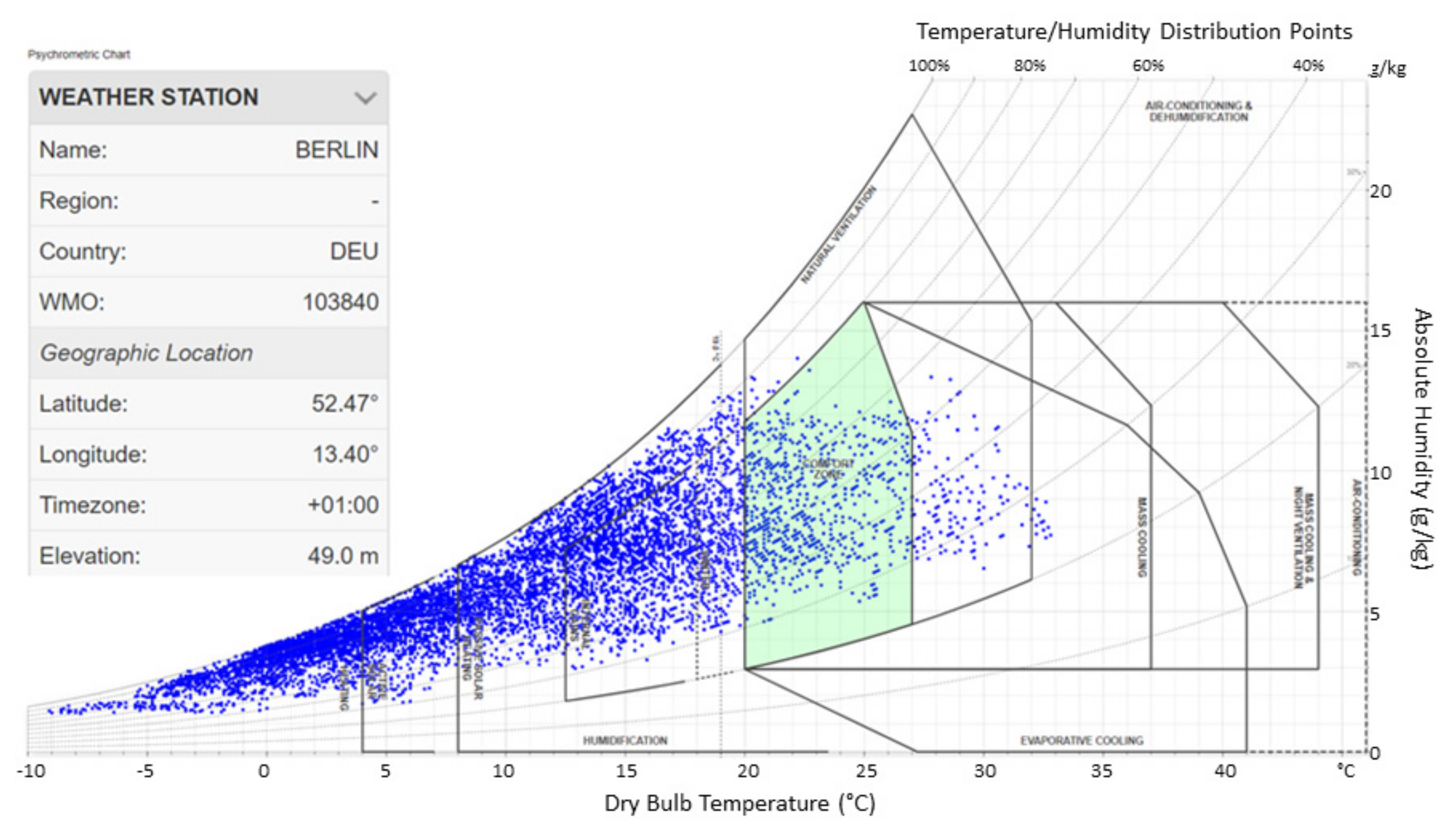 Buildings 11 00364 g006 550