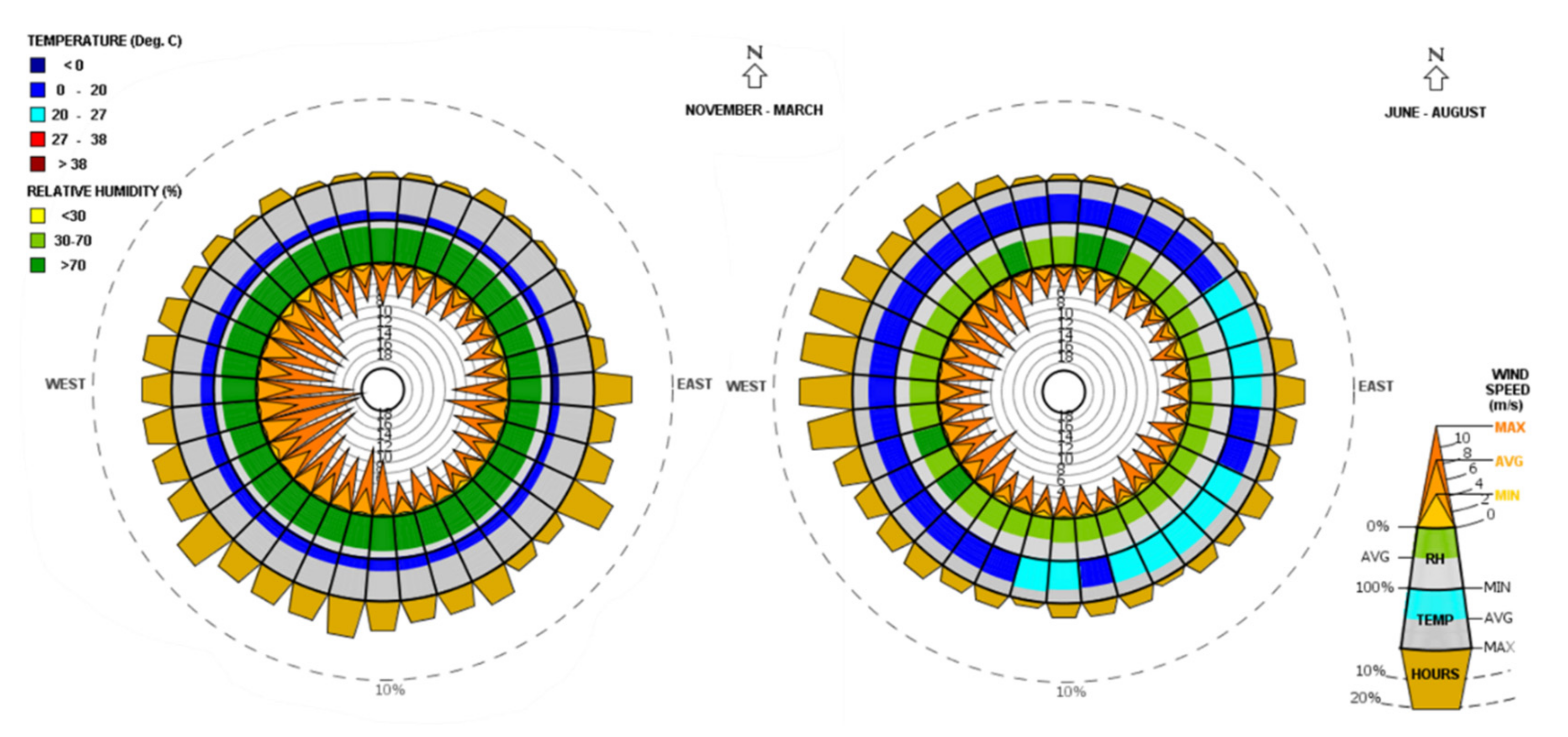 Buildings 11 00364 g007 550
