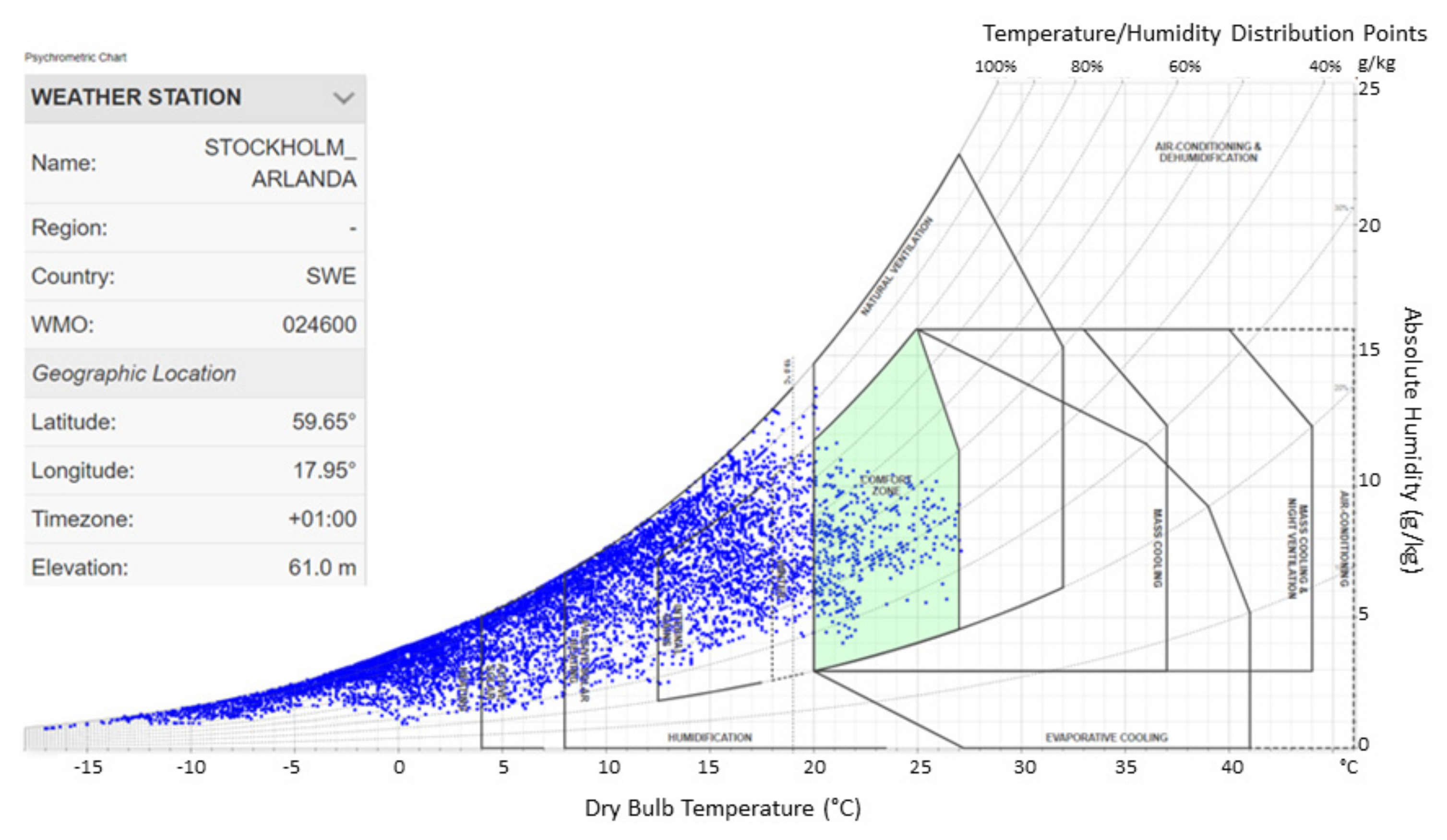 Buildings 11 00364 g009 550