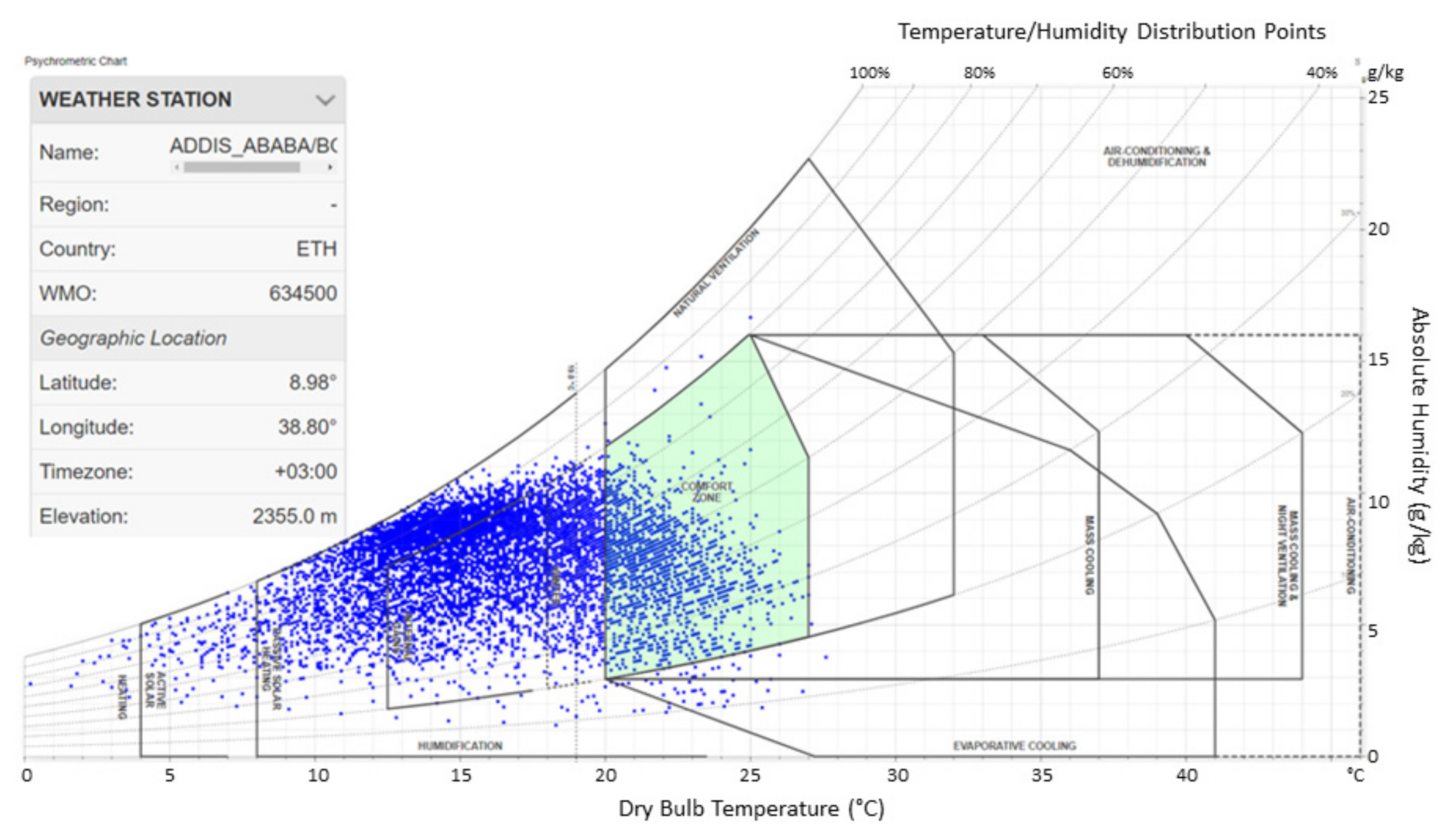 Buildings 11 00364 g012 550