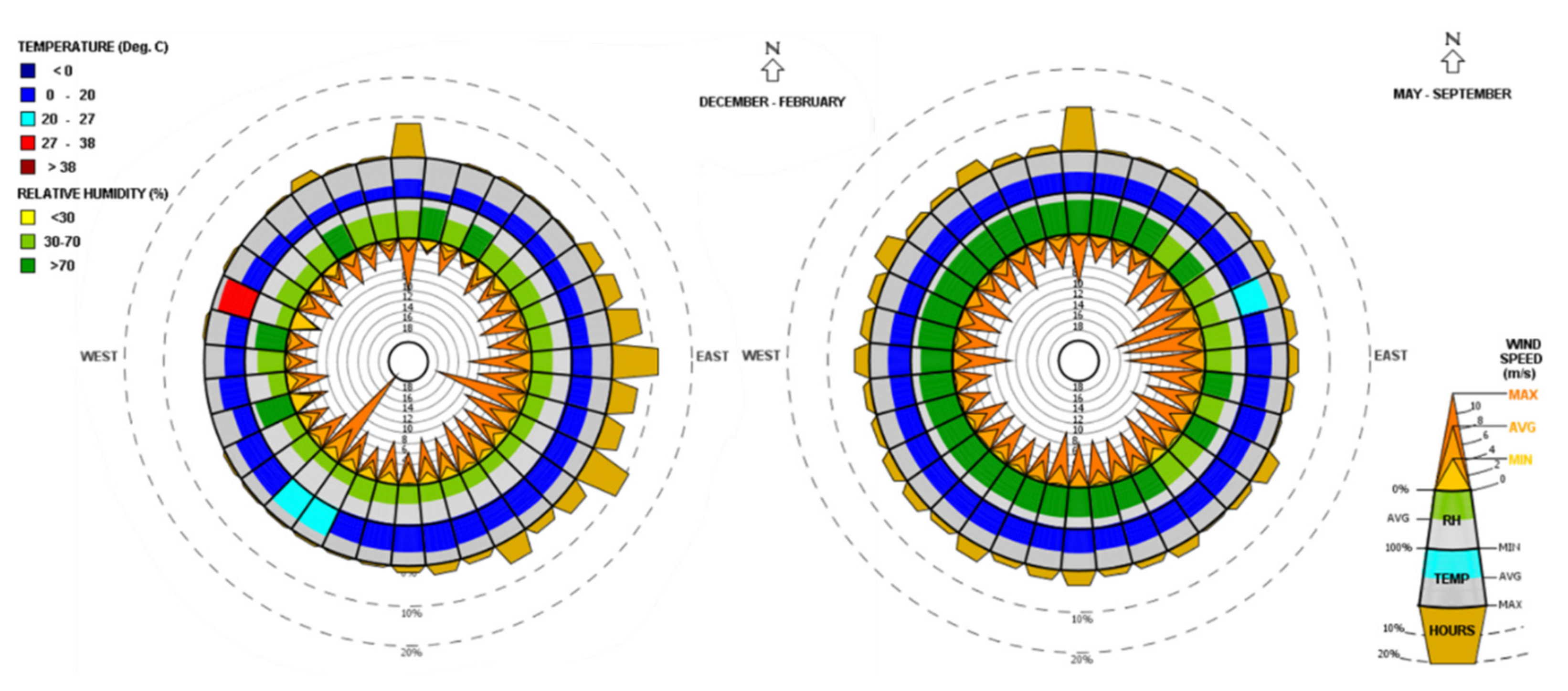 Buildings 11 00364 g013 550