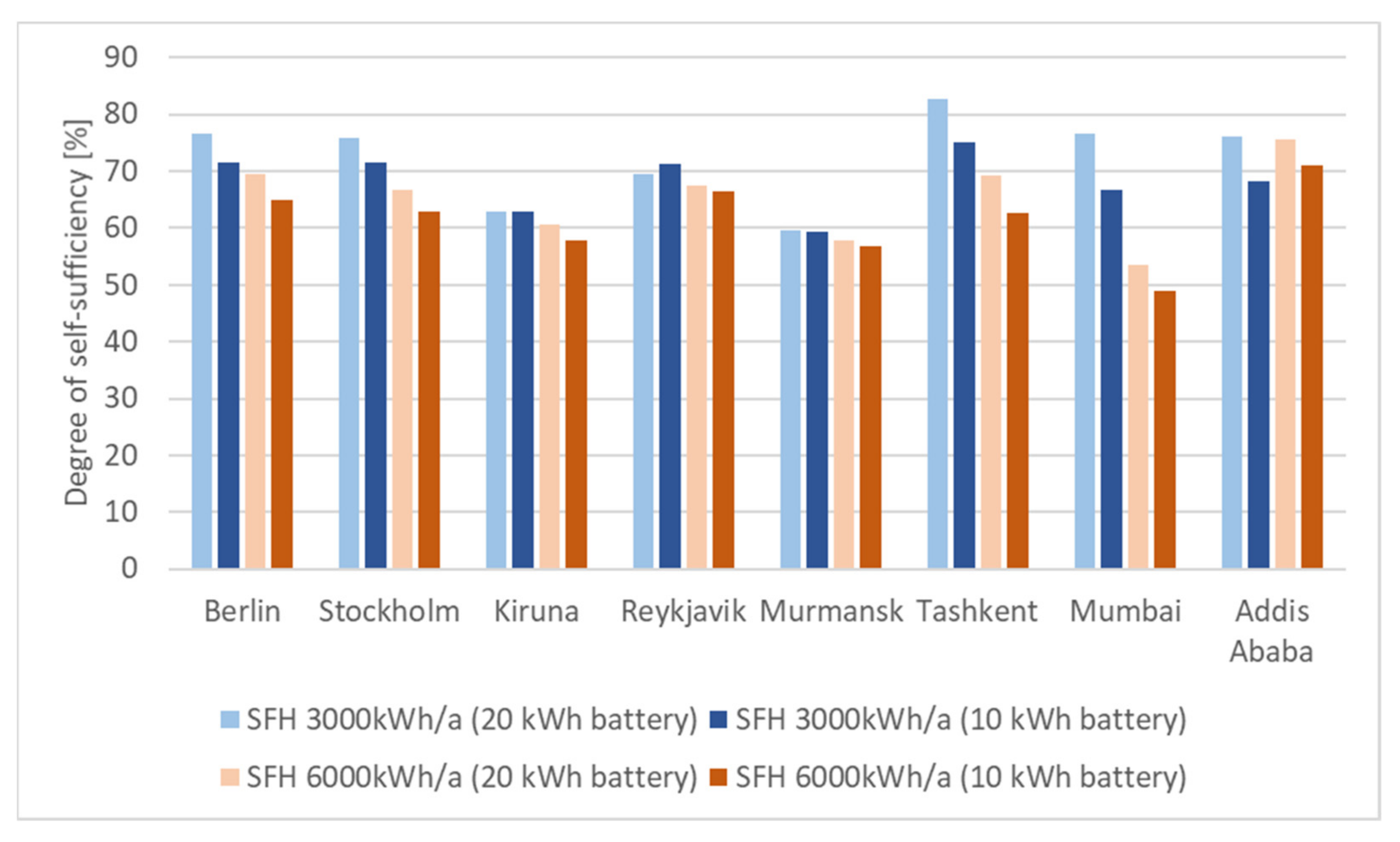 Buildings 11 00364 g019 550
