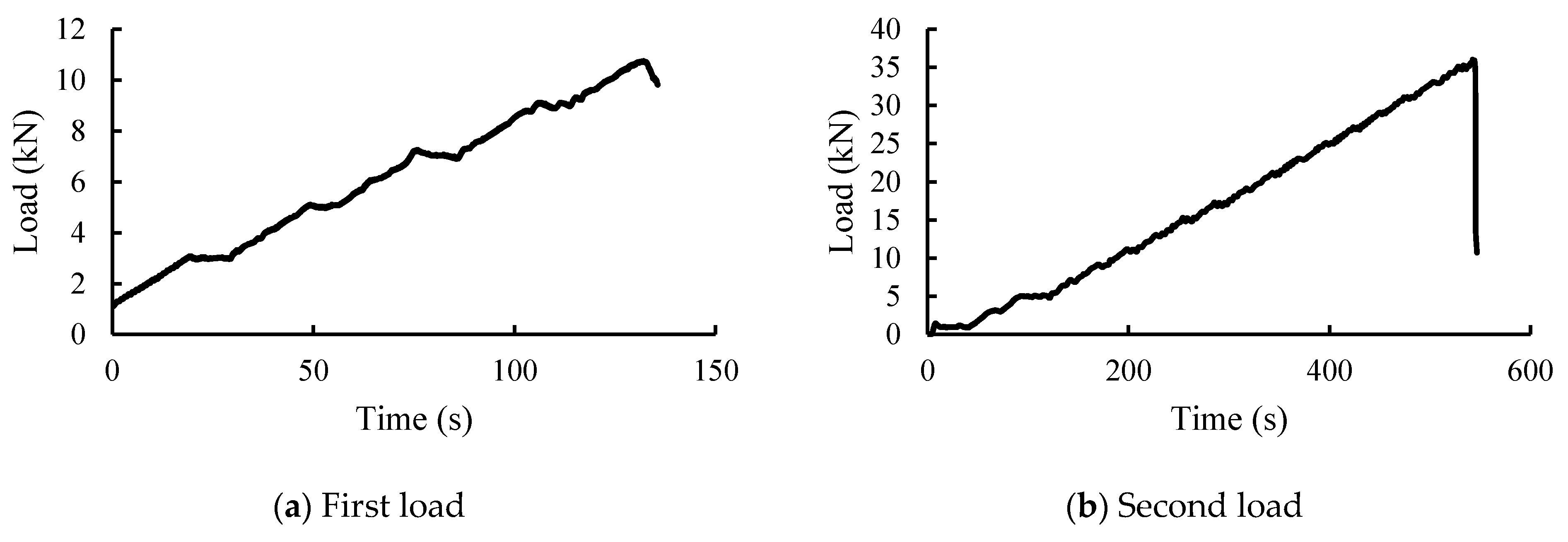 Buildings 11 00365 g009 550