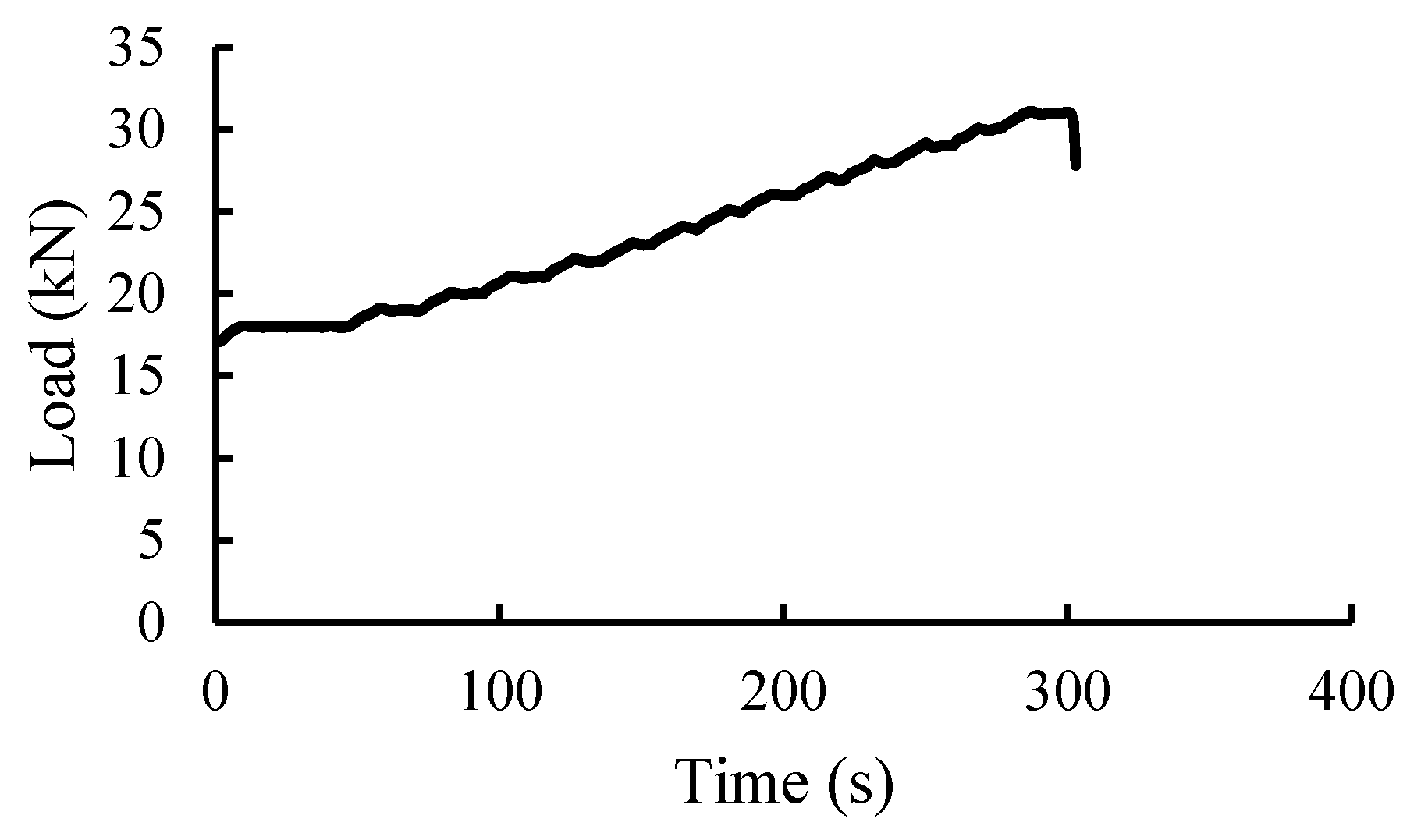 Buildings 11 00365 g015 550