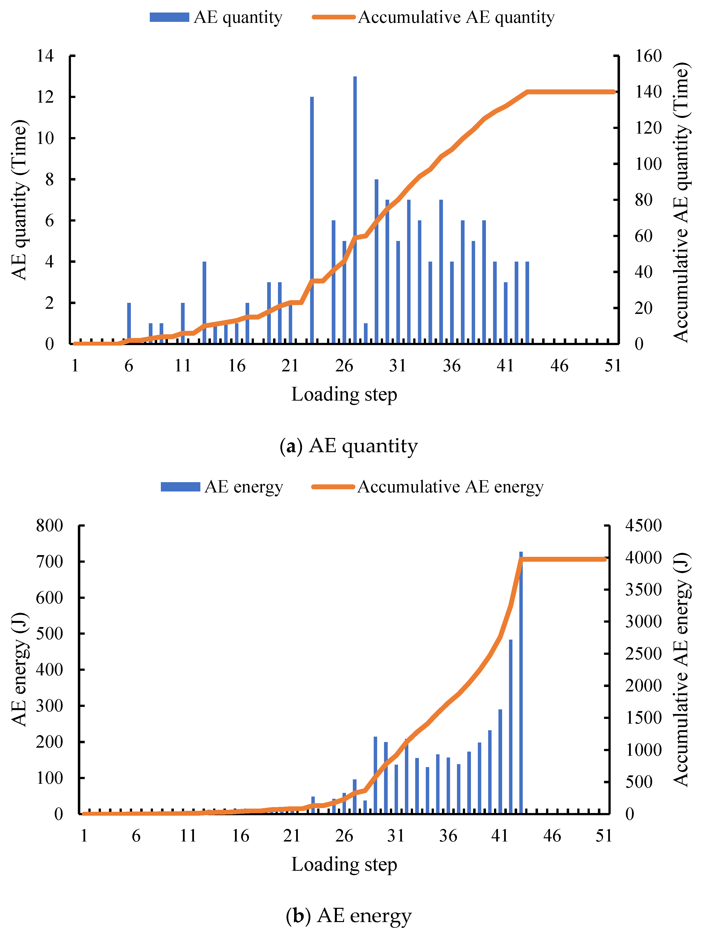 Buildings 11 00365 g025 550