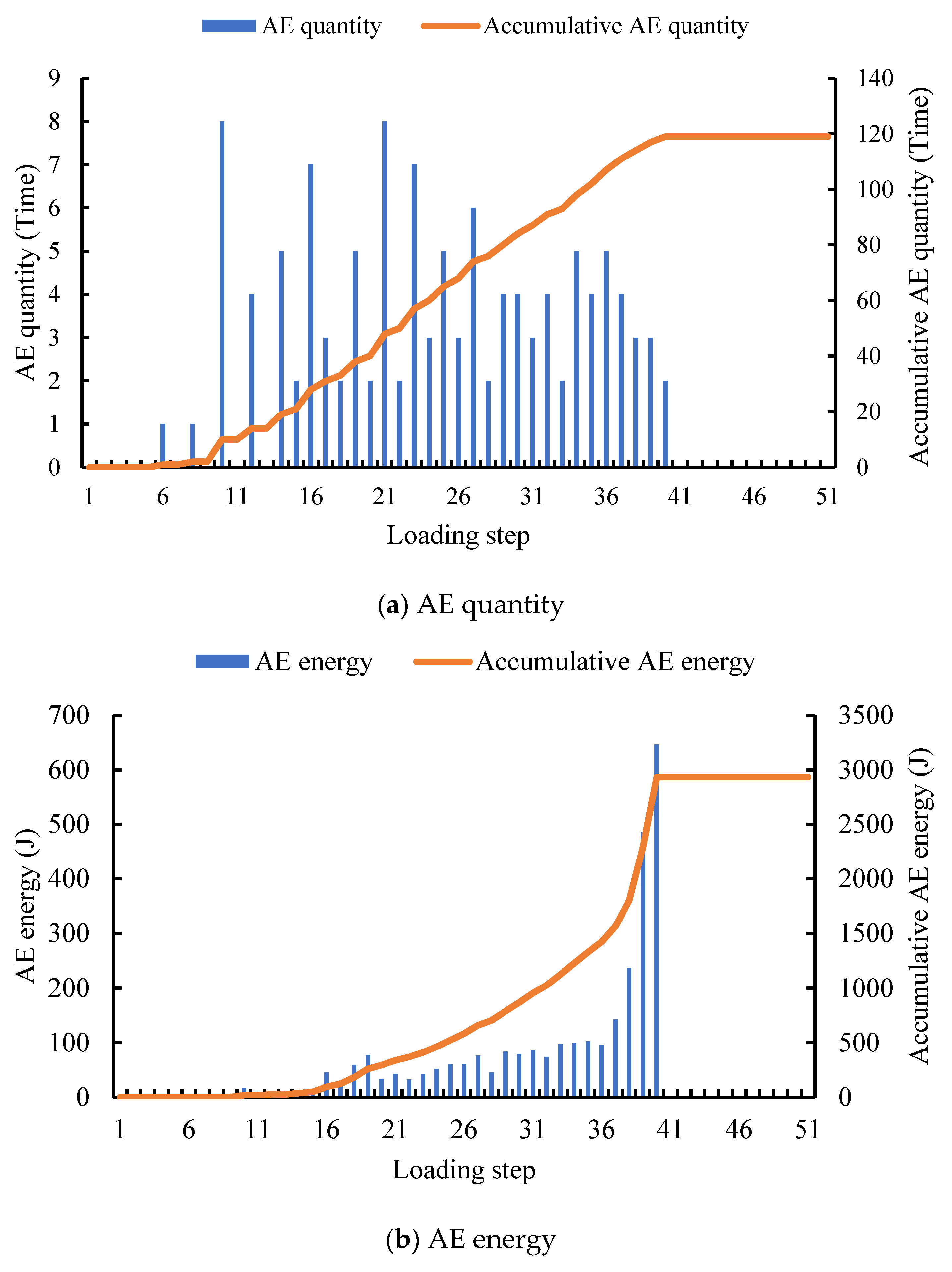 Buildings 11 00365 g026 550