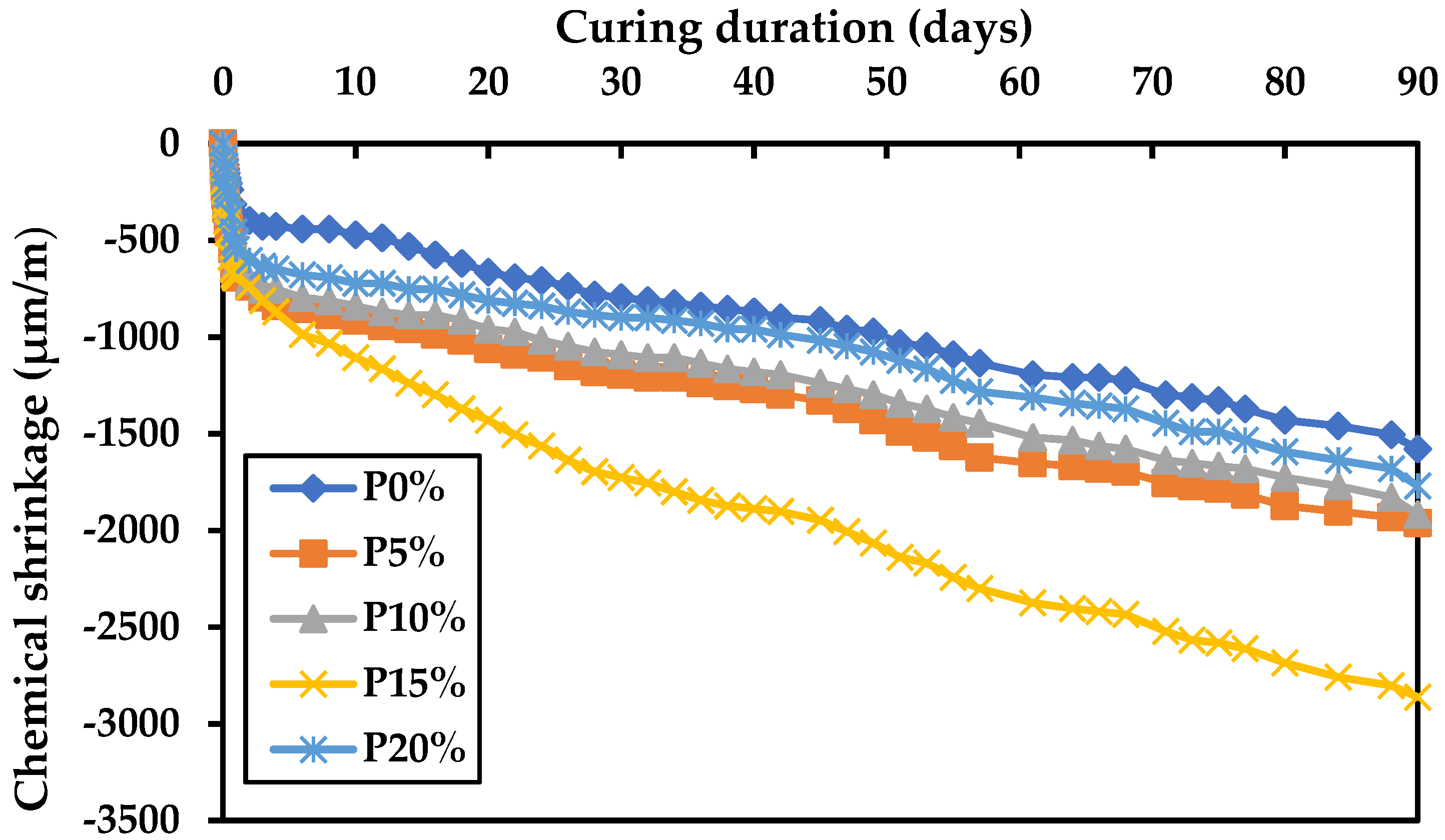 Buildings 11 00366 g006 550