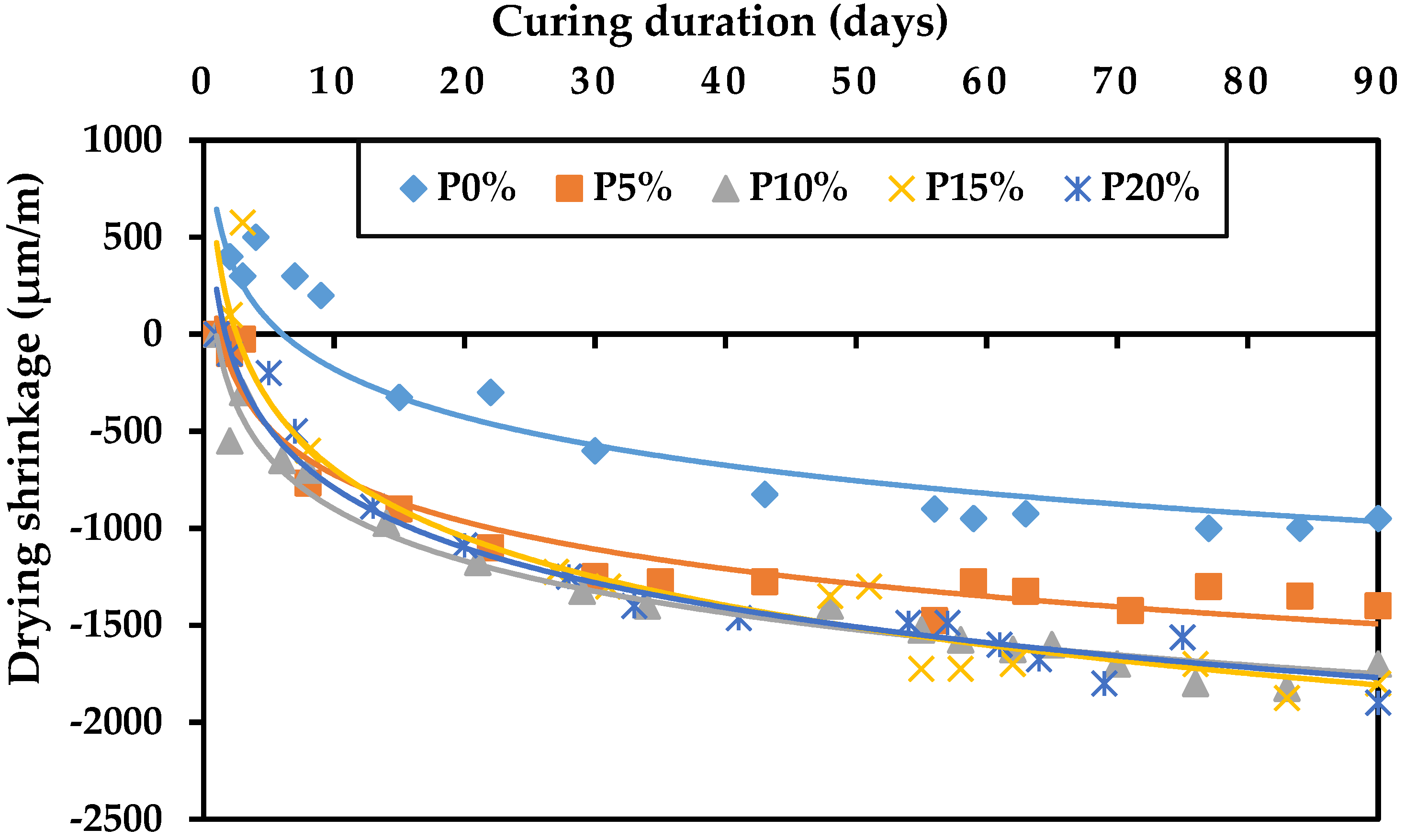 Buildings 11 00366 g007 550