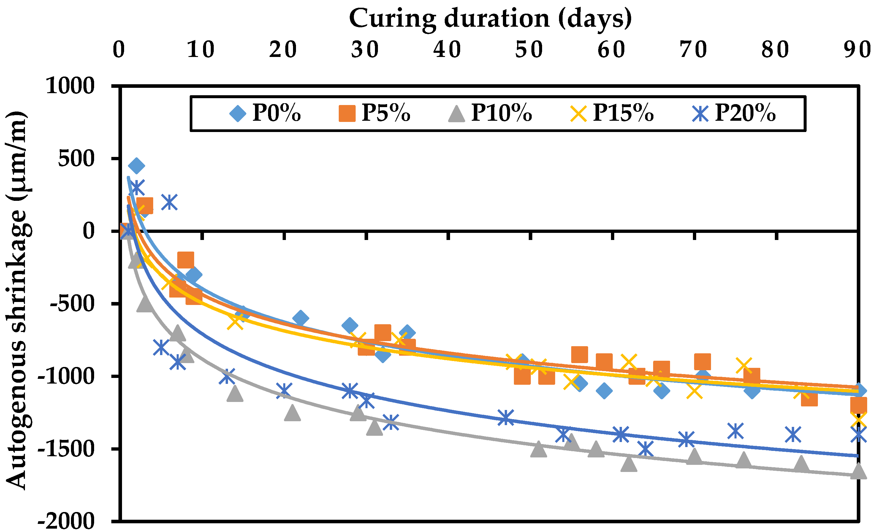 Buildings 11 00366 g008 550