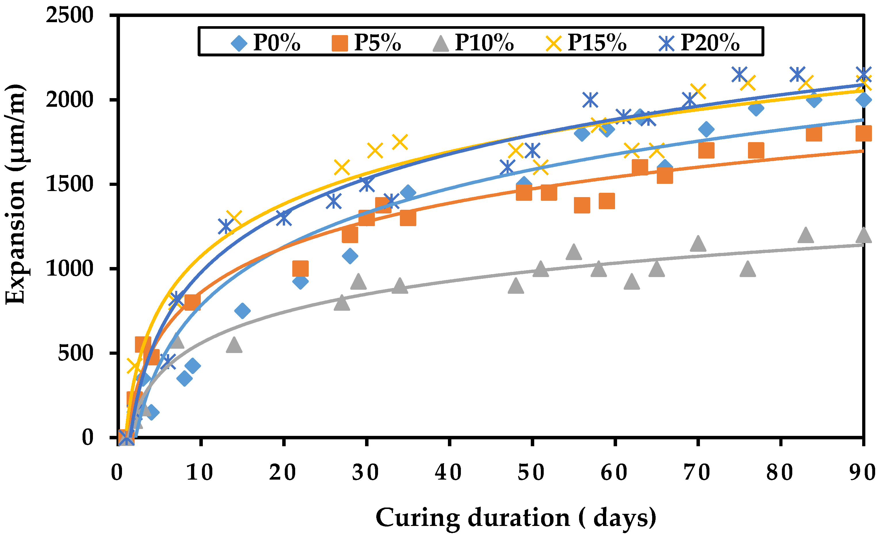 Buildings 11 00366 g009 550