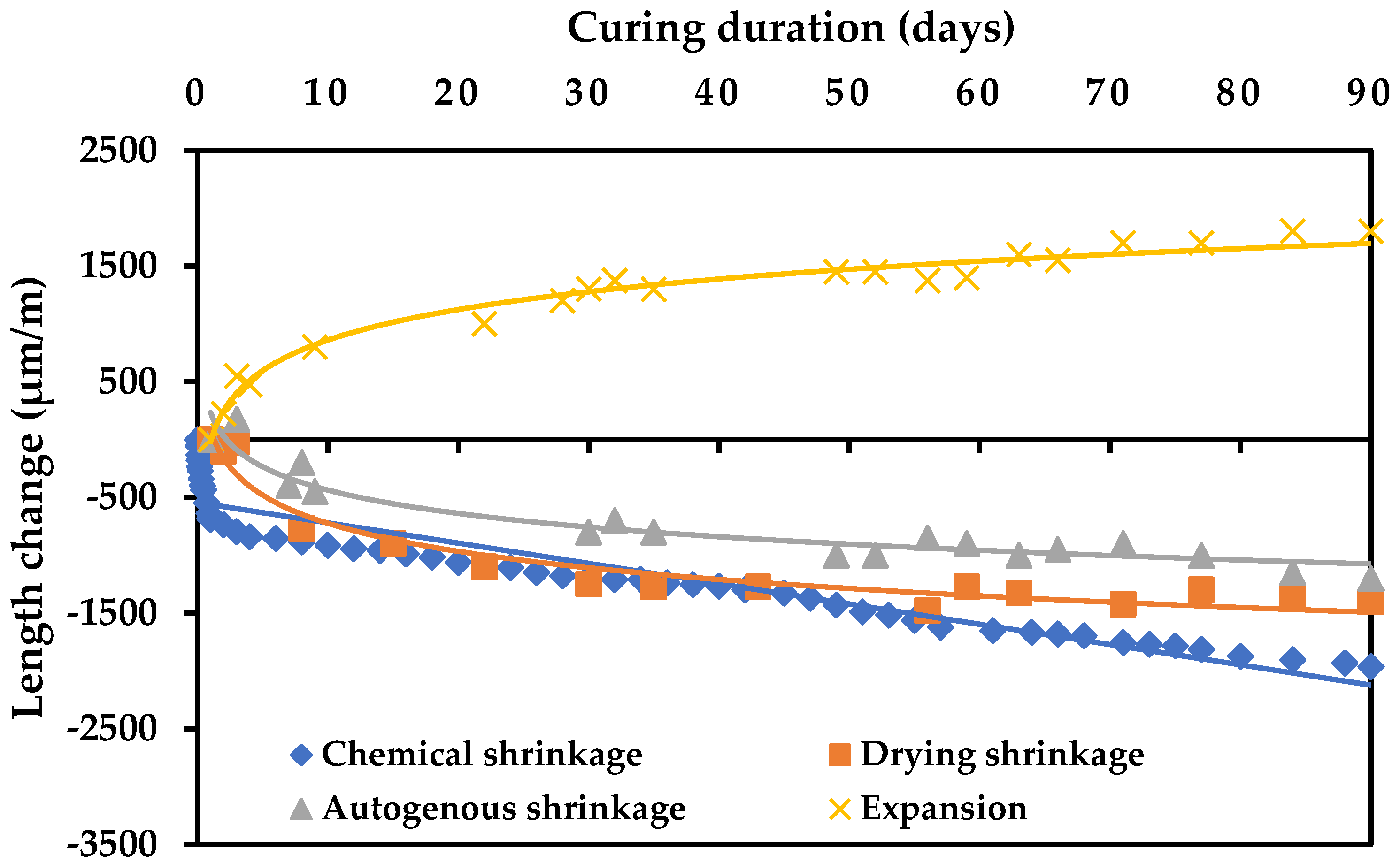Buildings 11 00366 g011 550