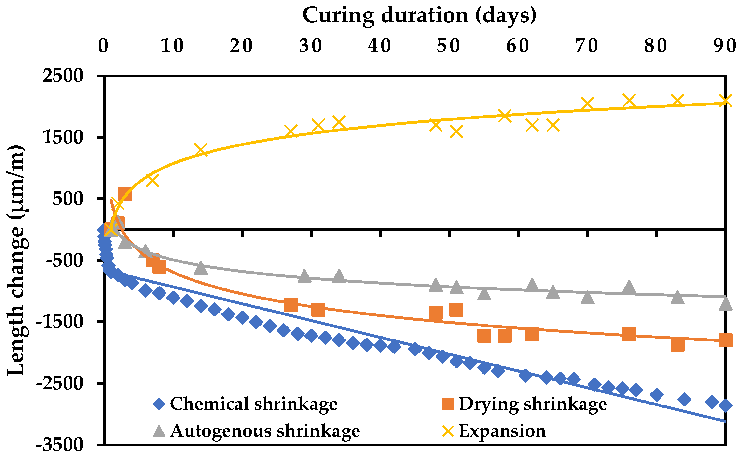 Buildings 11 00366 g013 550