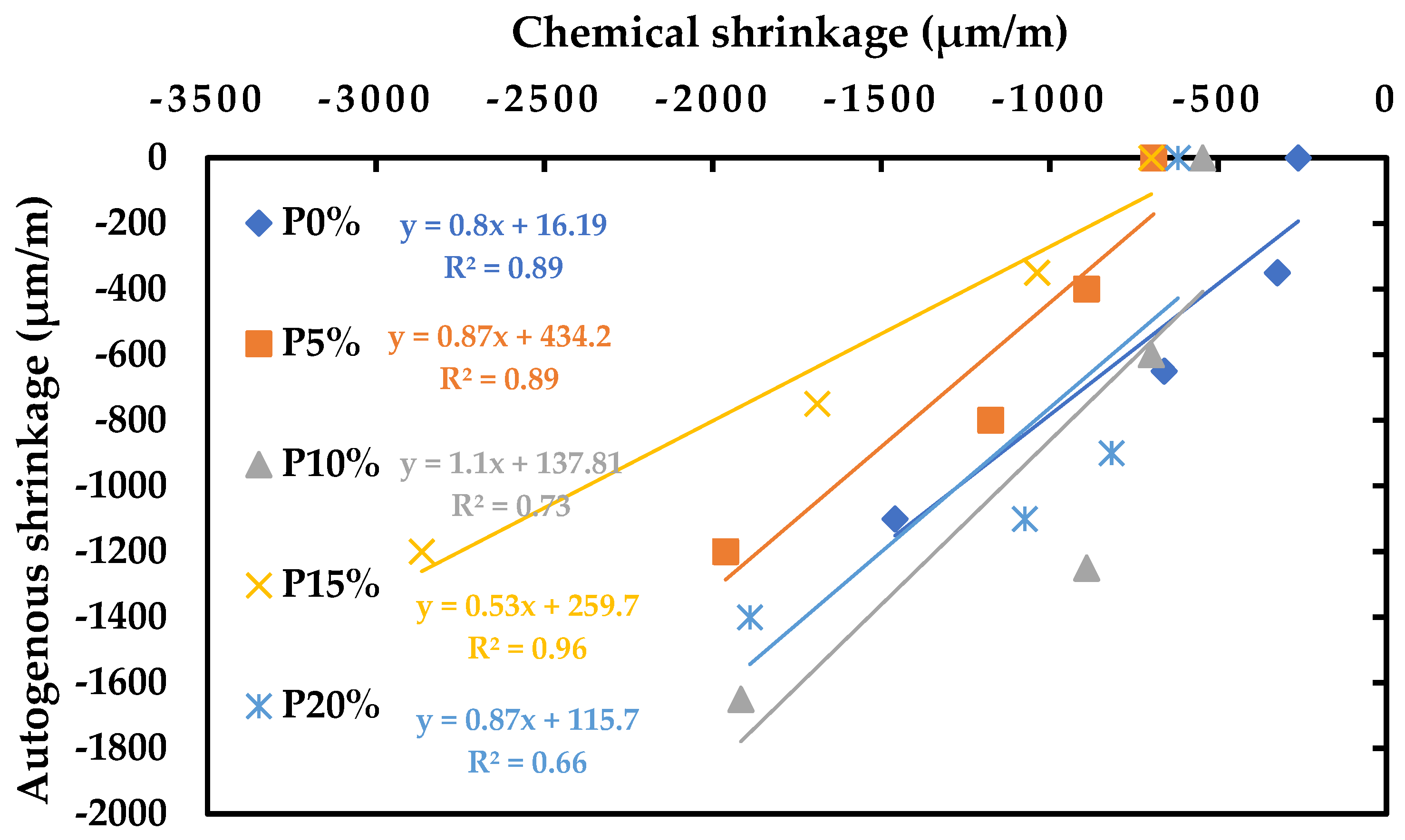 Buildings 11 00366 g015 550