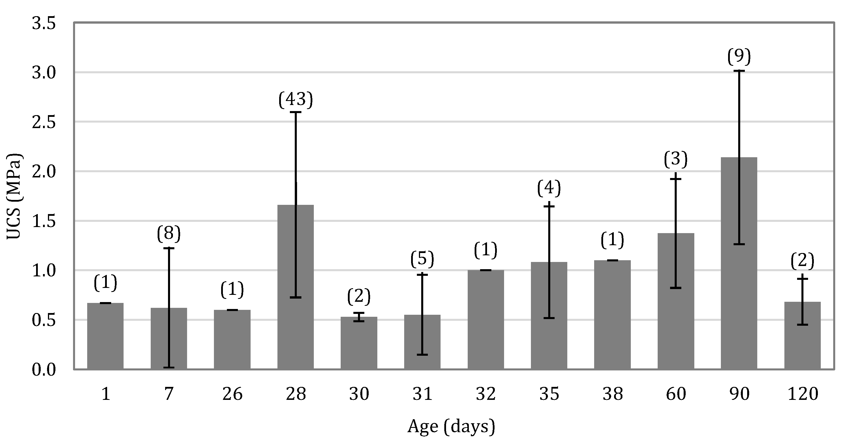 Buildings 11 00367 g003 550